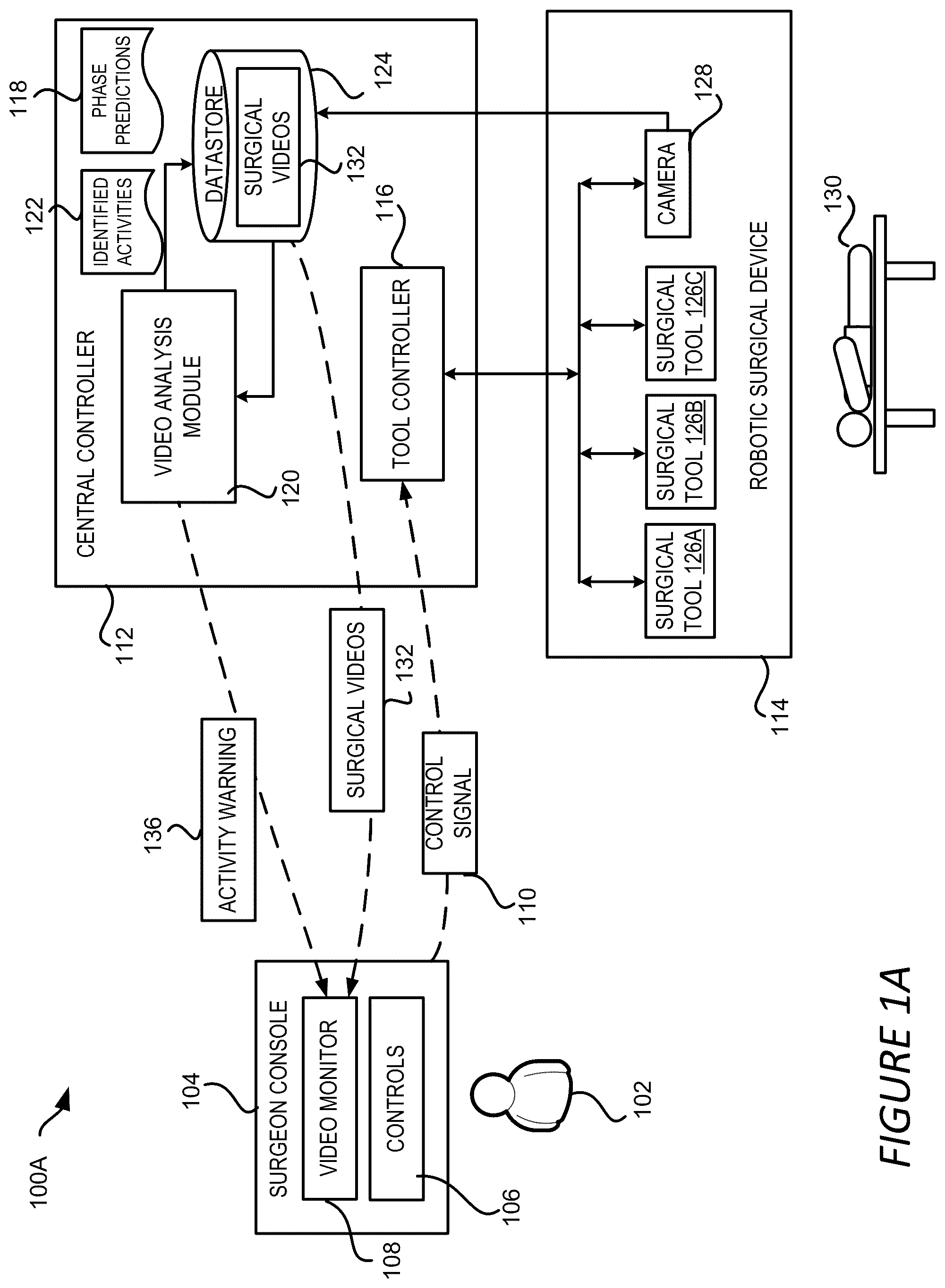 Patent US12137992 — Surgical workflow and activity detection based on surgical videos — Figure 1