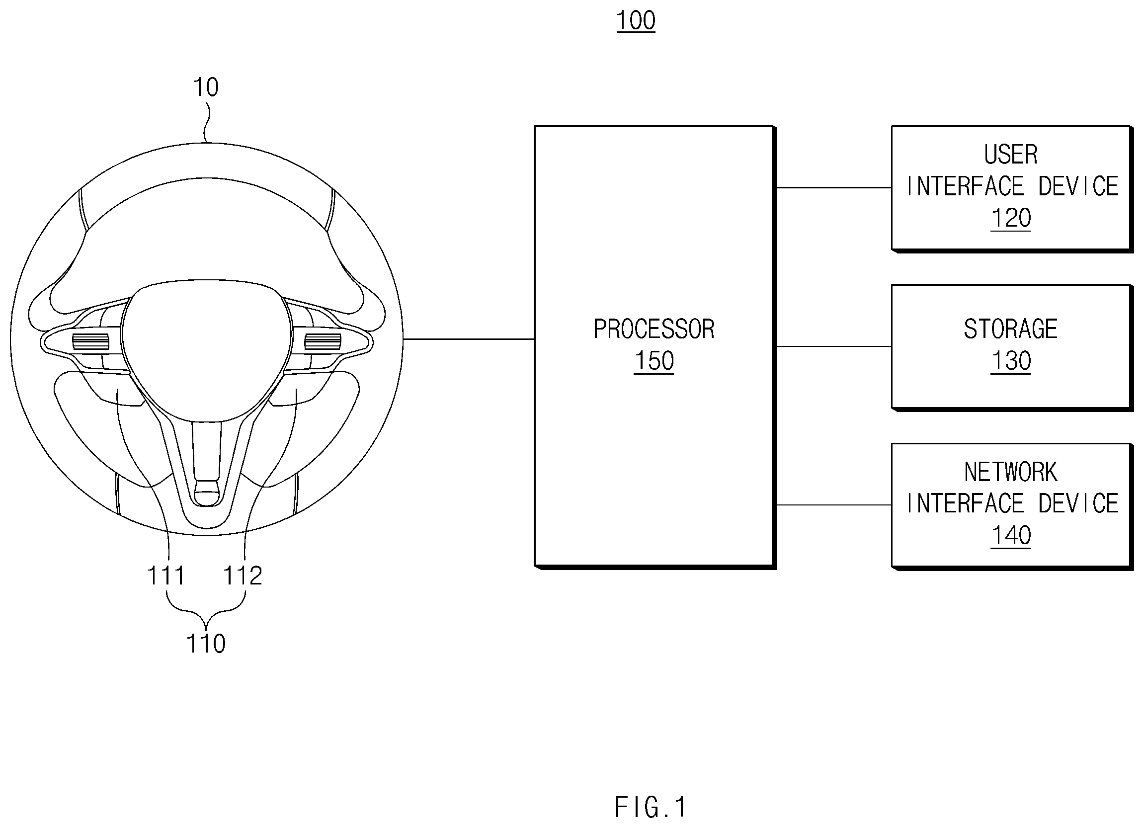Patent US12139014 — Apparatus and method for controlling vehicle — Figure 1
