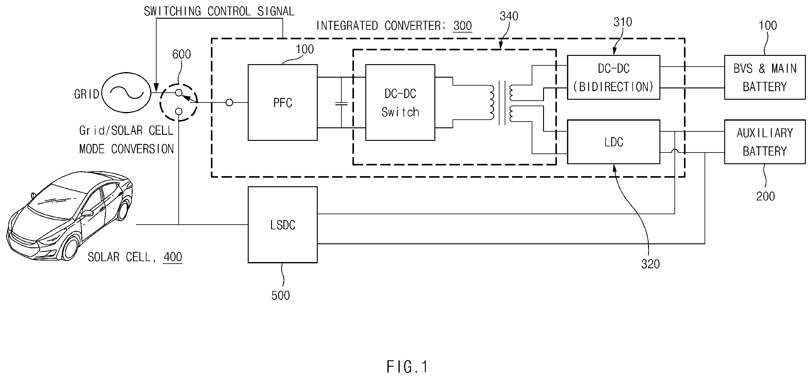 Patent US12139029 — Vehicle battery charging system and charging method using the same — Figure 1