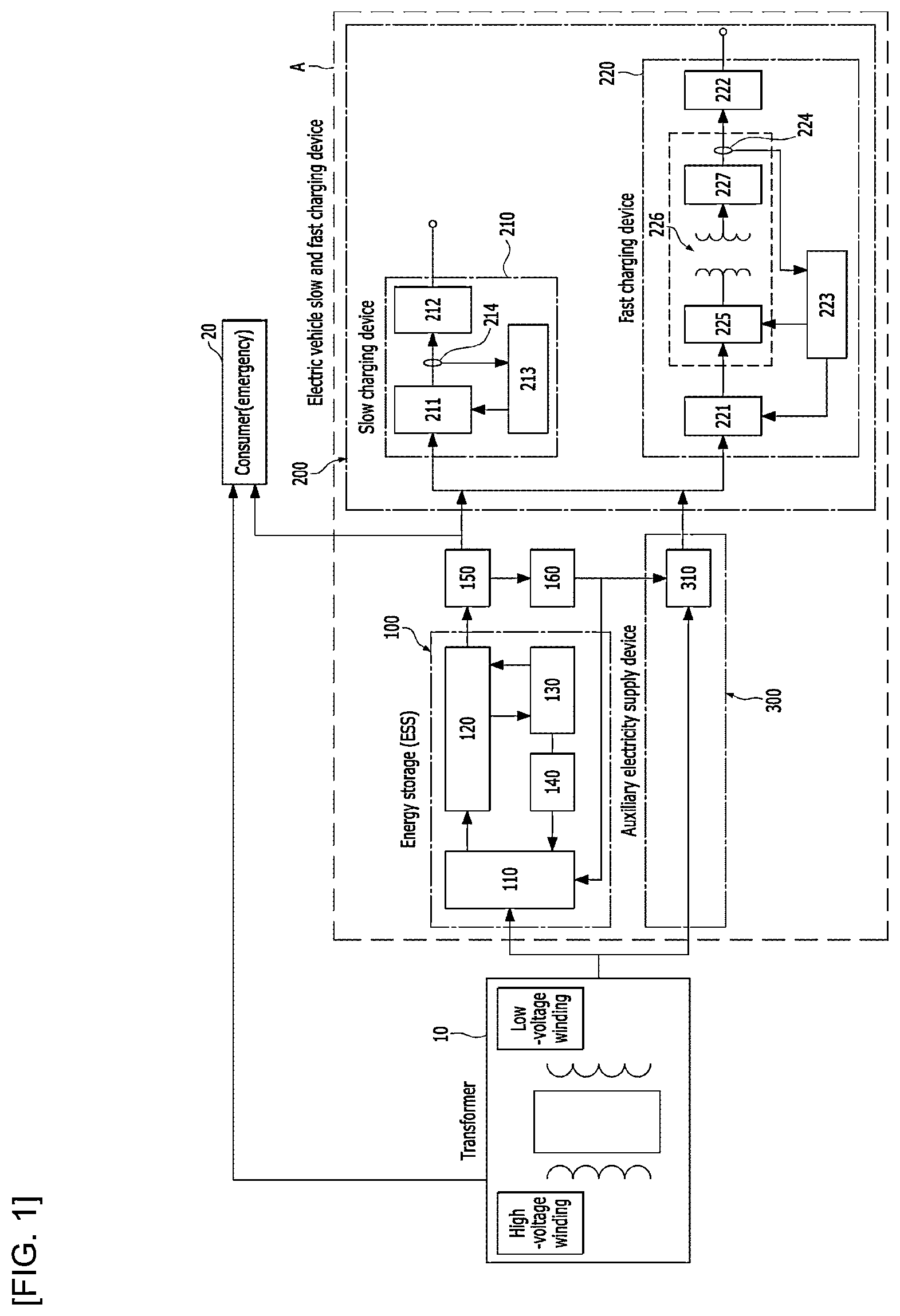 Patent US12139033 Figure 1 – Electric vehicle charger and energy storage system mounted transformer