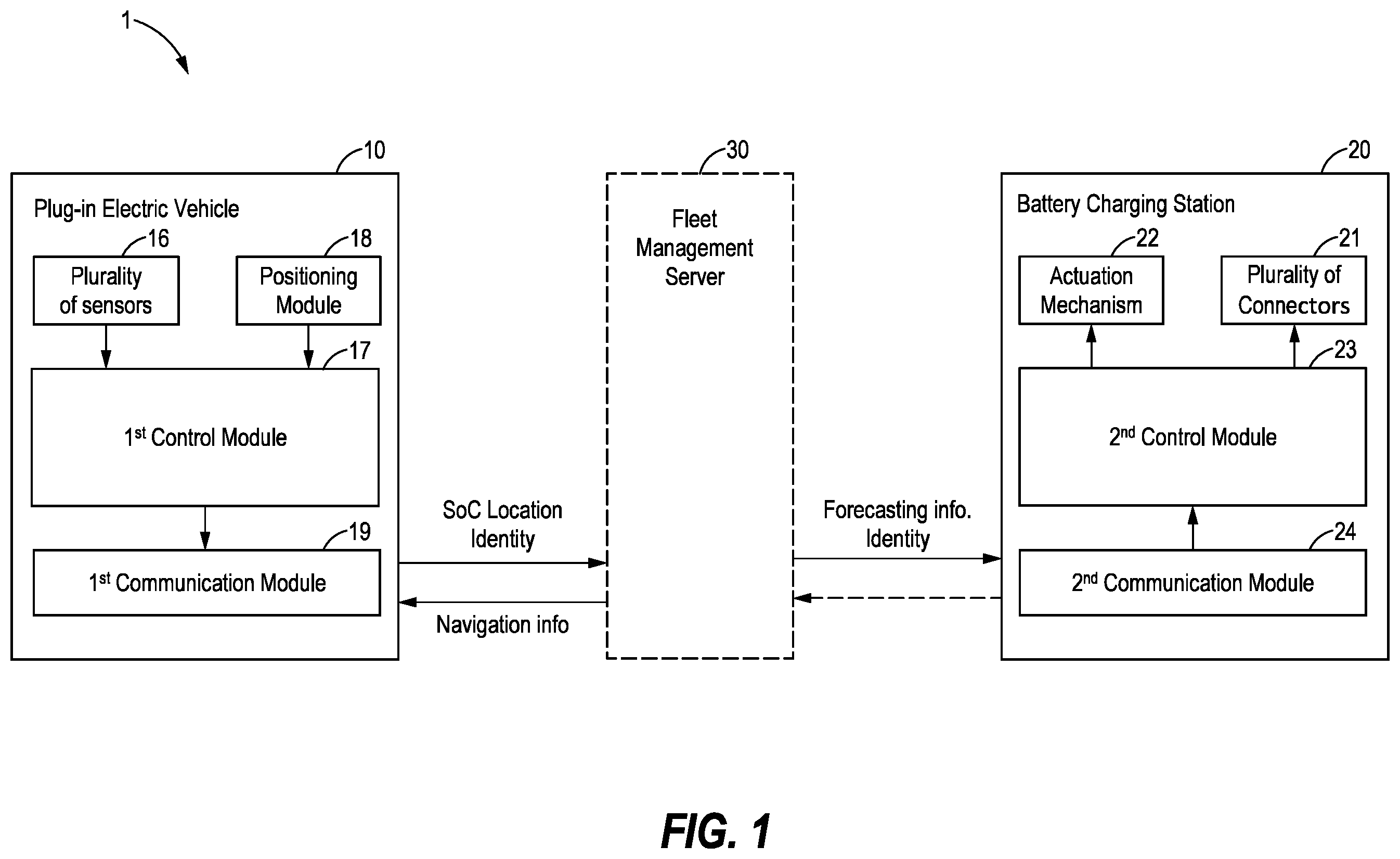 Patent US12139035 — System and method for charging an electric vehicle — Figure 1
