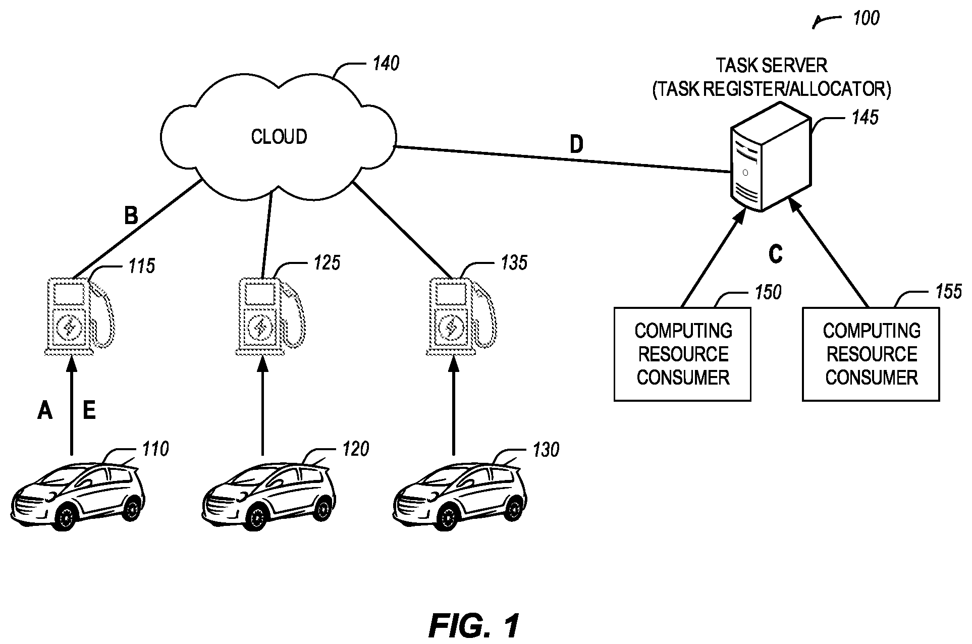 Patent US12139036 — Secure and efficient computing sharing for electric automobiles — Figure 1