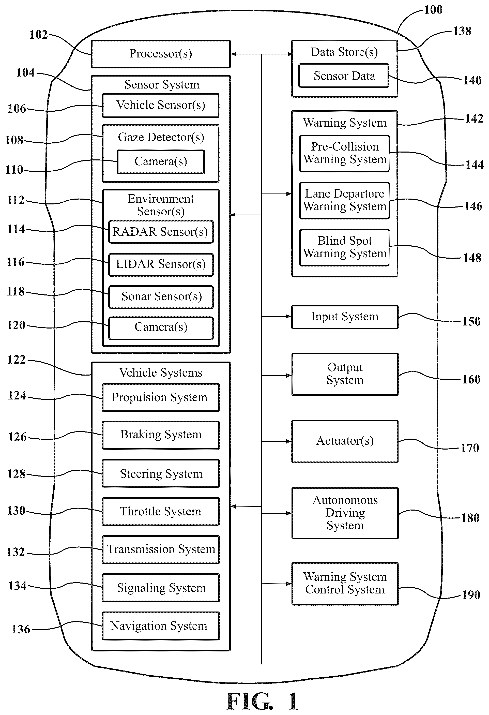 Patent US12139072 — Vehicular warning system and method based on gaze abnormality — Figure 1