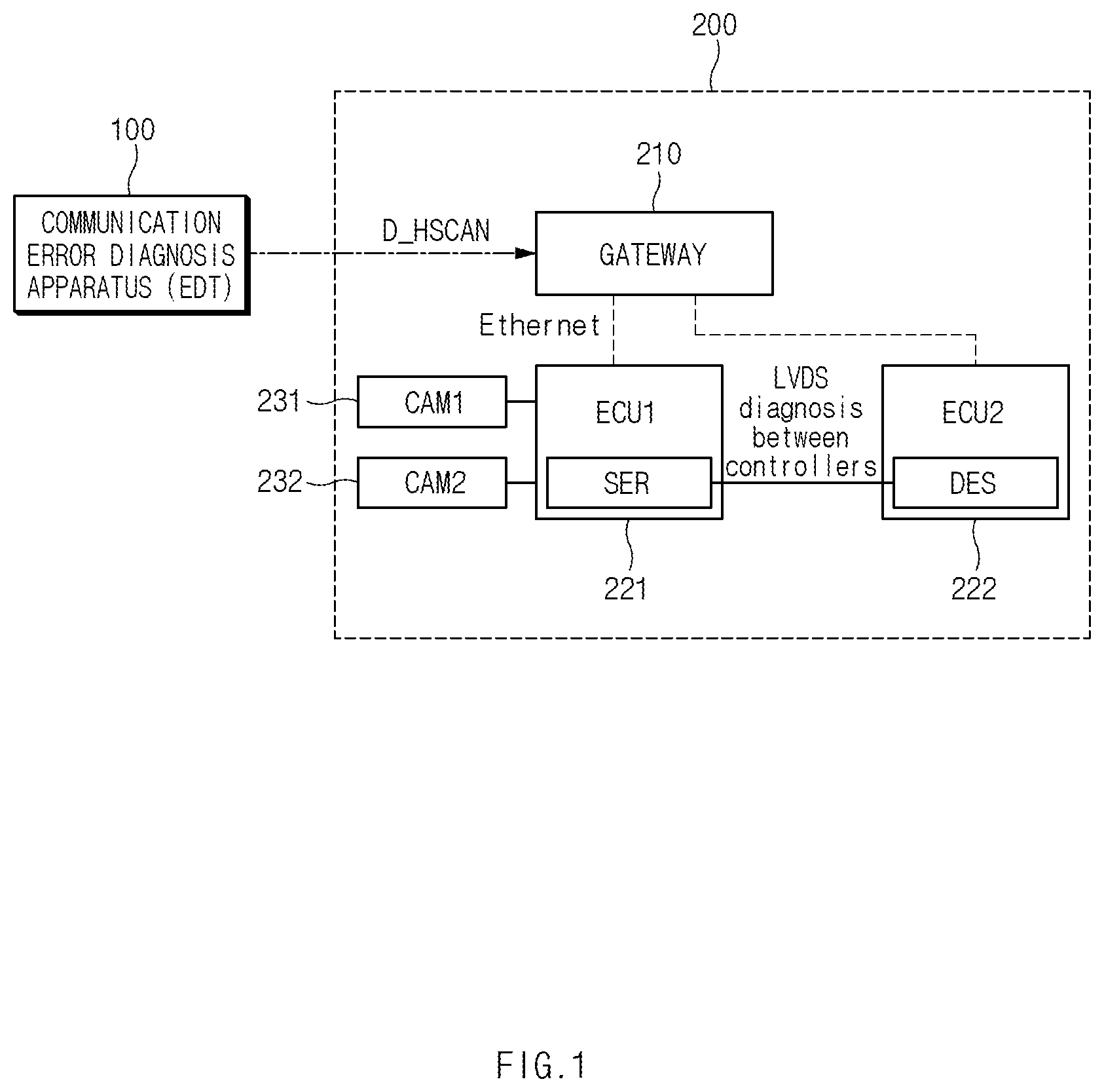 Patent US12139080 — Apparatus for diagnostics communication error of vehicle, system having the same, and method thereof — Figure 1