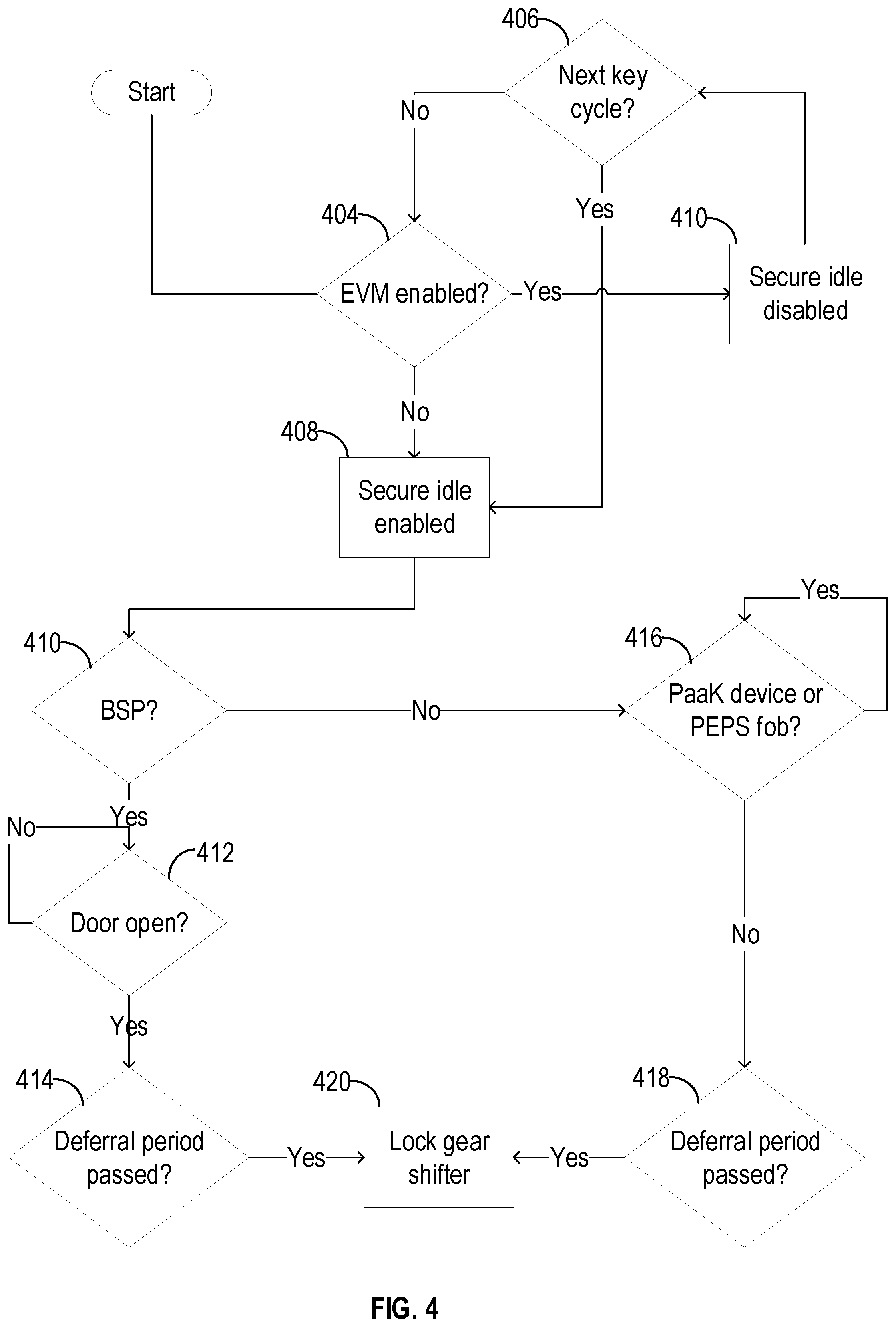 Patent US12139100 Figure 7 – Systems and methods for enhanced vehicle valet mode