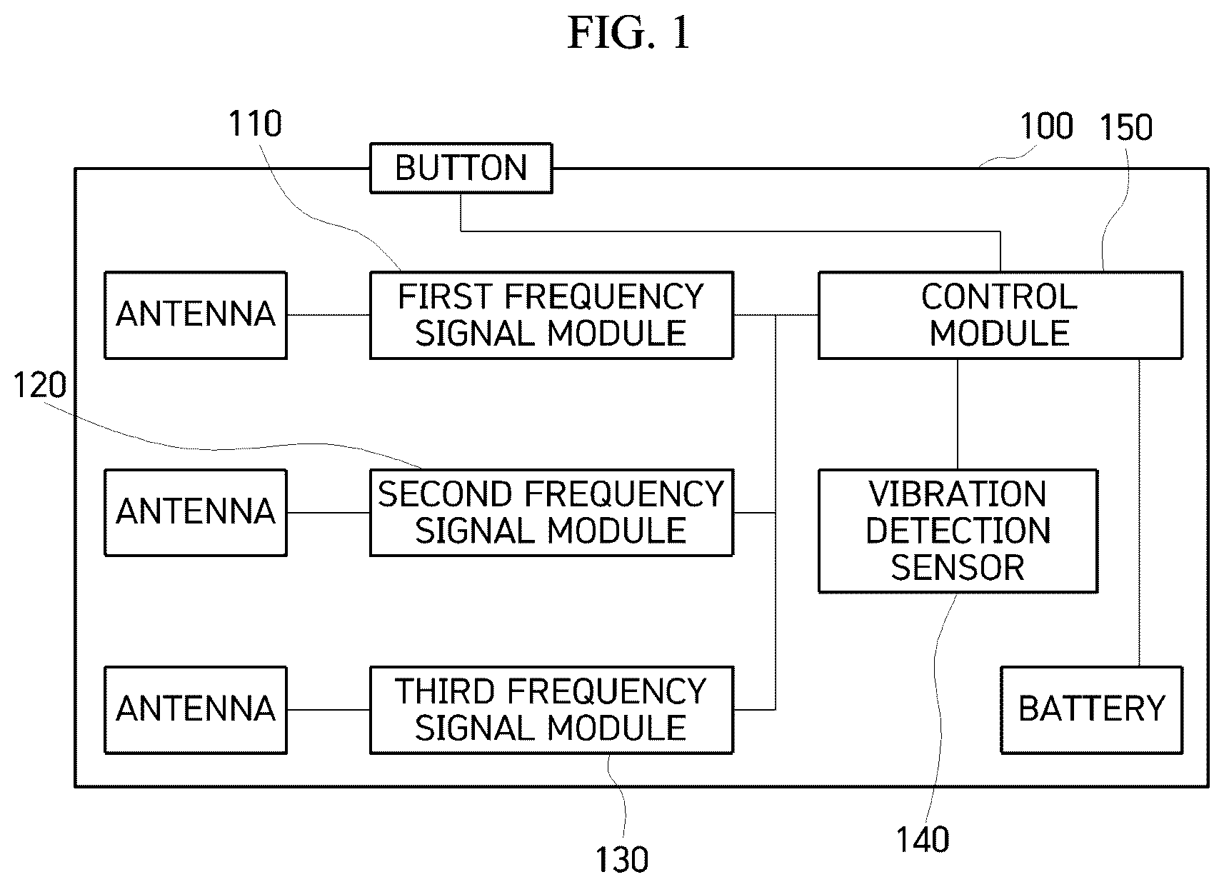 Patent US12139103 — Smart key remote controller and low power operating method of the same — Figure 1