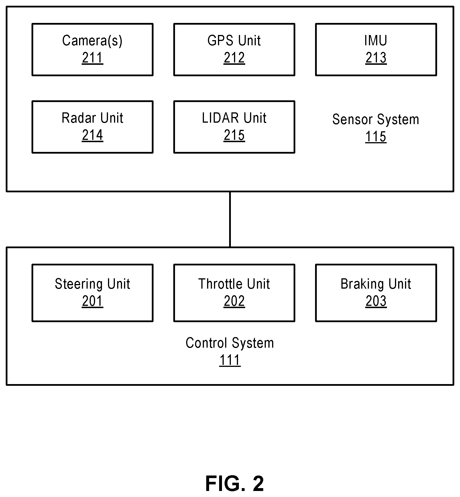 Patent US12139134 Figure 2 – Control and planning with localization uncertainty