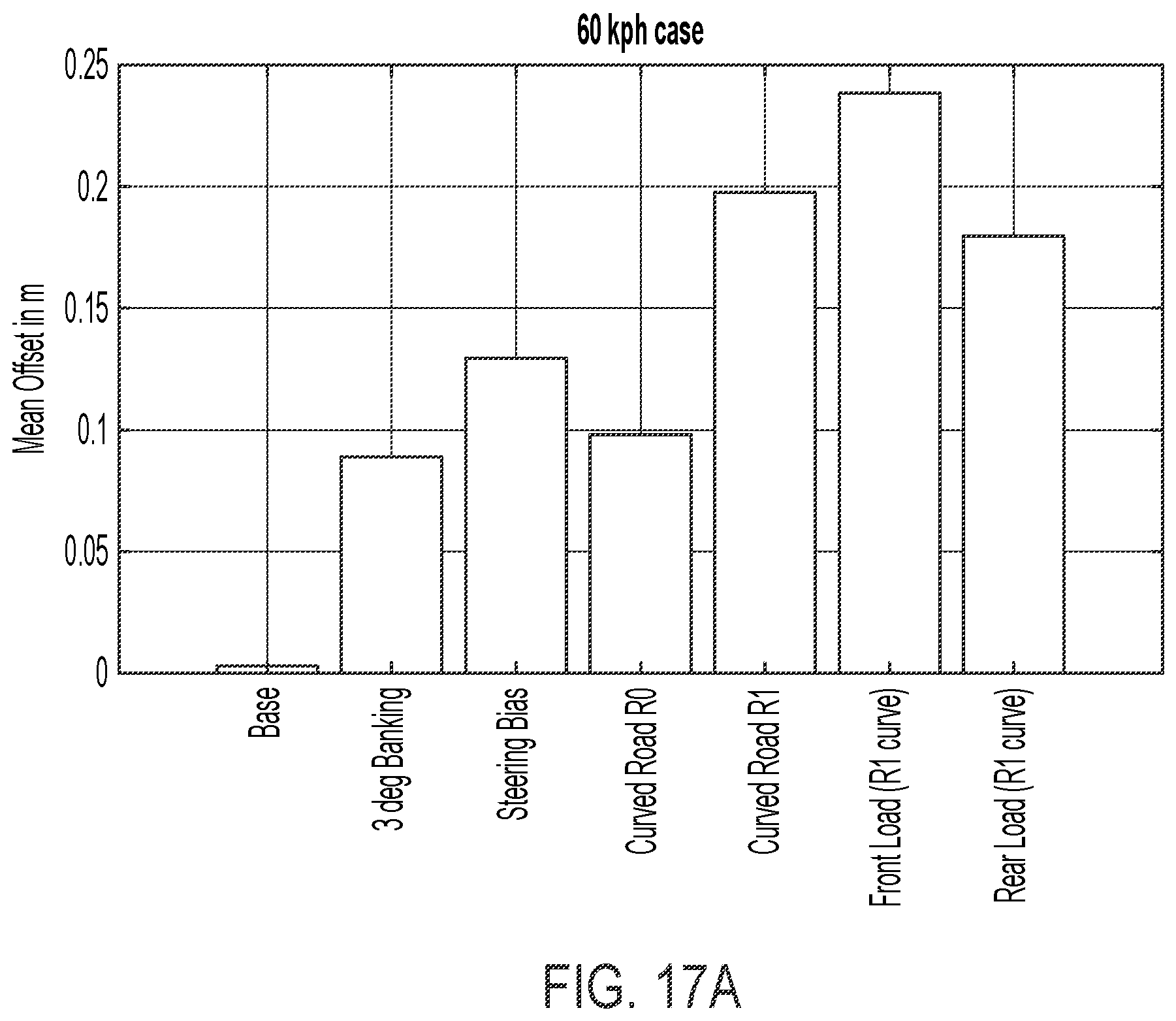 Patent US12139137 Figure 18 – Simulator for evaluating vehicular lane centering system
