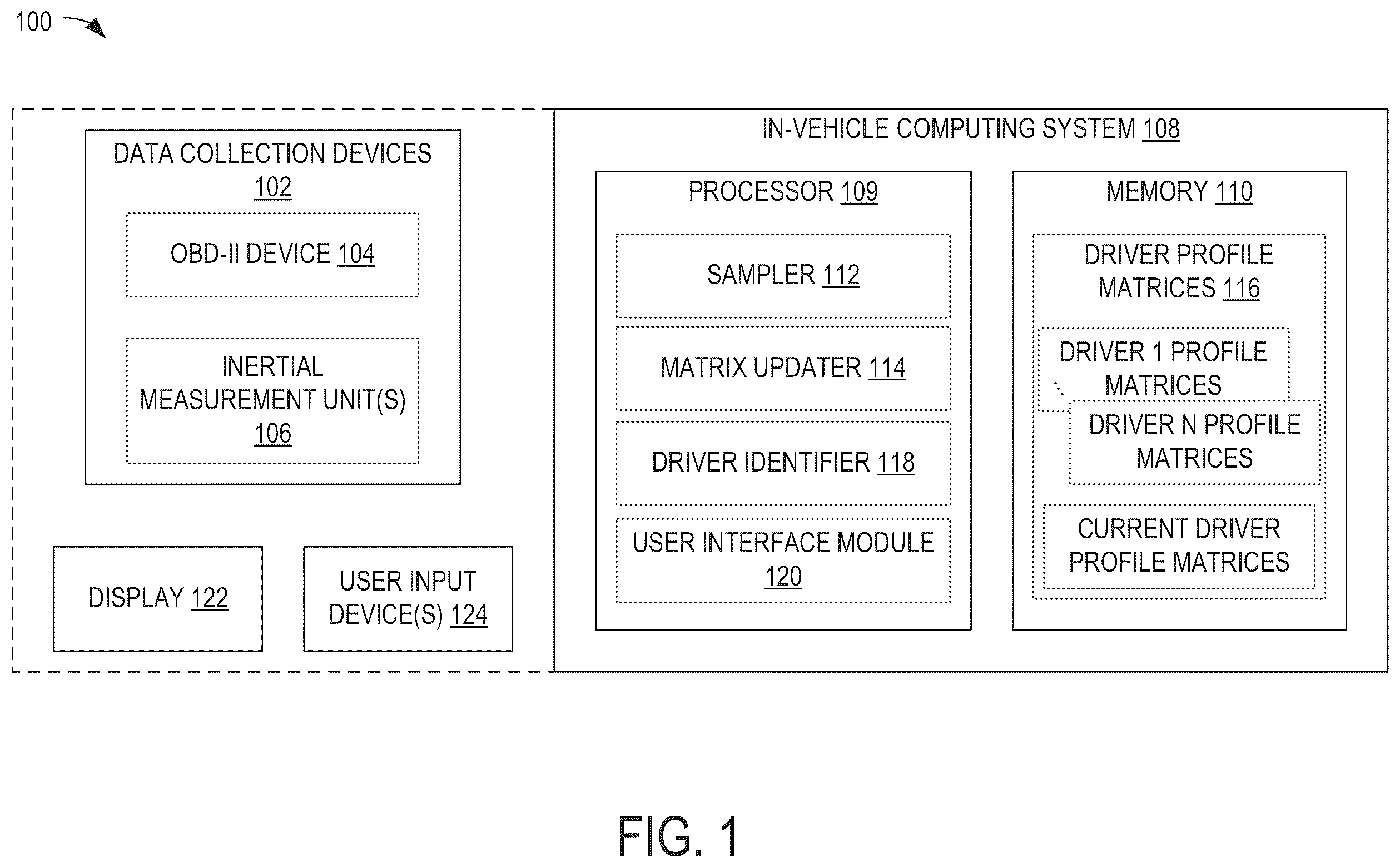 Patent US12139147 — Driver profiling and identification — Figure 1