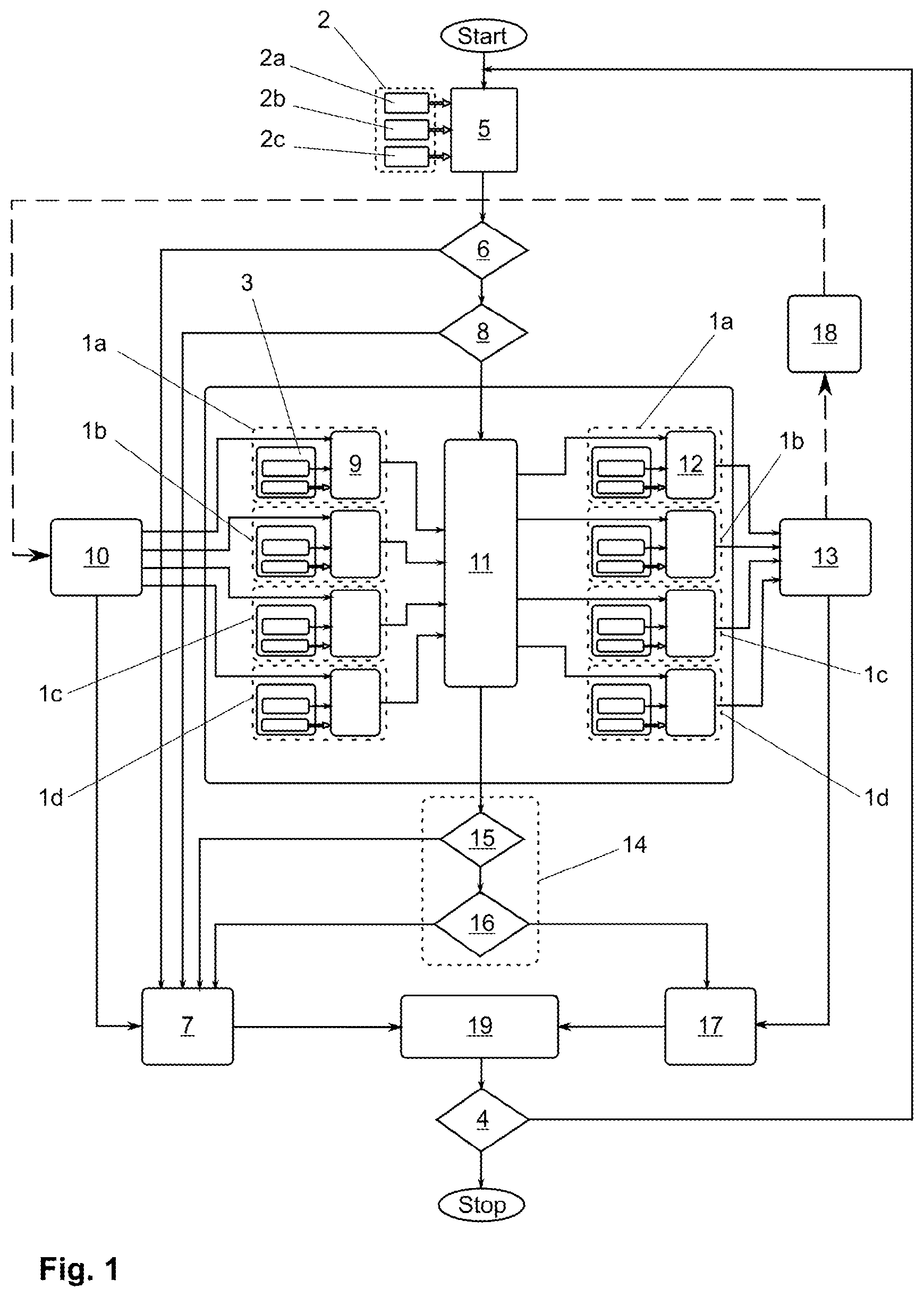 Patent US12139148 — Method for iteratively determining the radius of a motor vehicle wheel — Figure 1