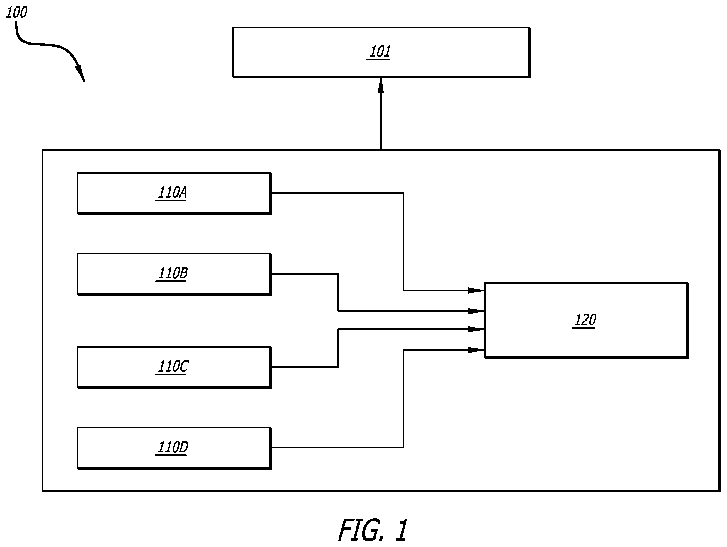 Patent US12139167 — Multi-layer autonomous vehicle control architecture — Figure 1
