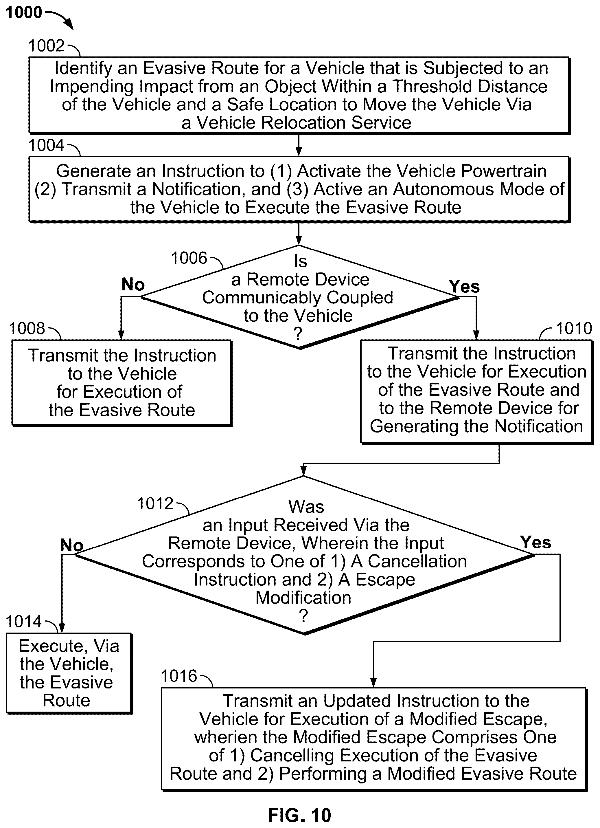 Patent US12139168 Figure 10 – Stationary vehicle impact analysis and decision making with service interface