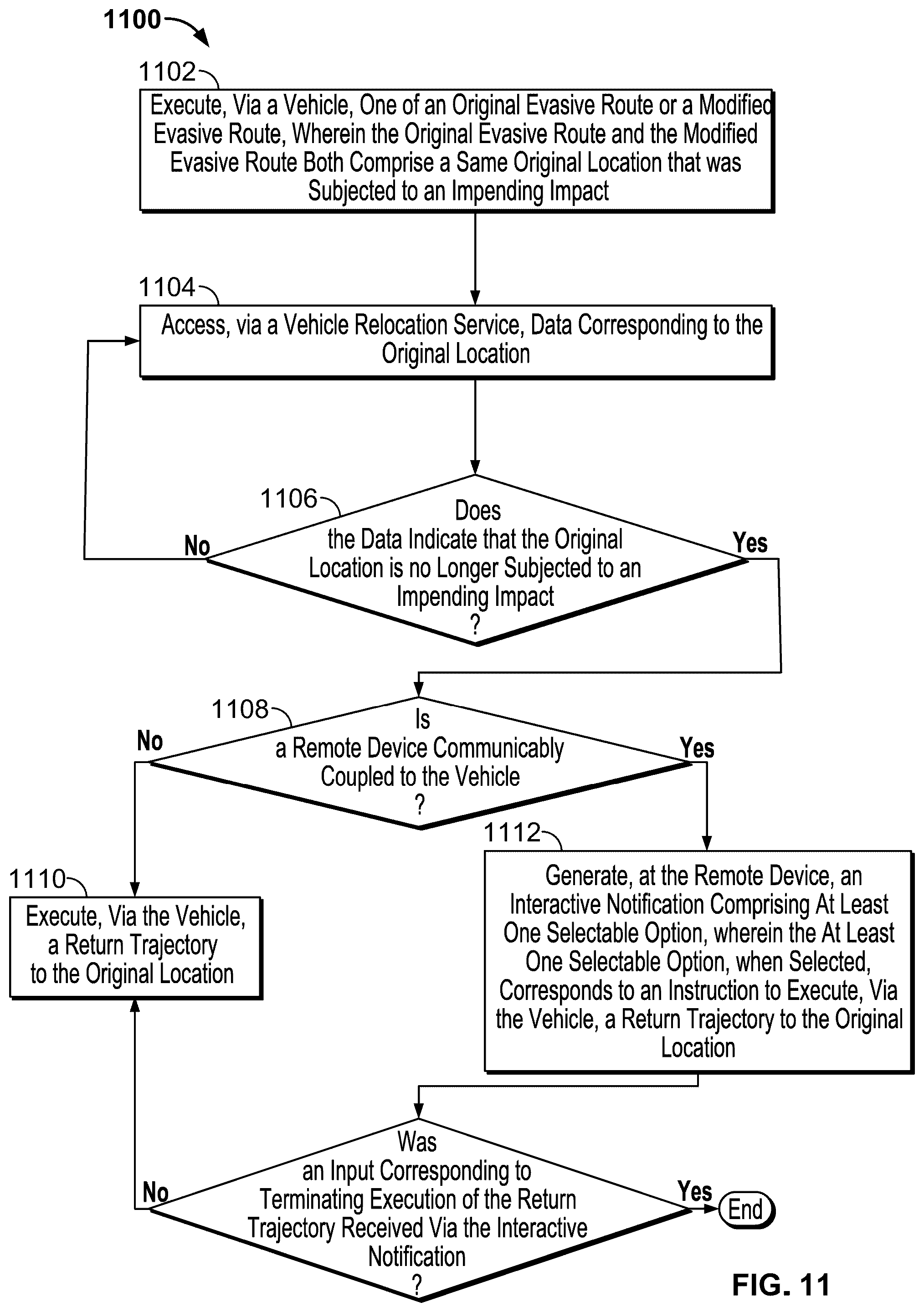 Patent US12139168 Figure 11 – Stationary vehicle impact analysis and decision making with service interface