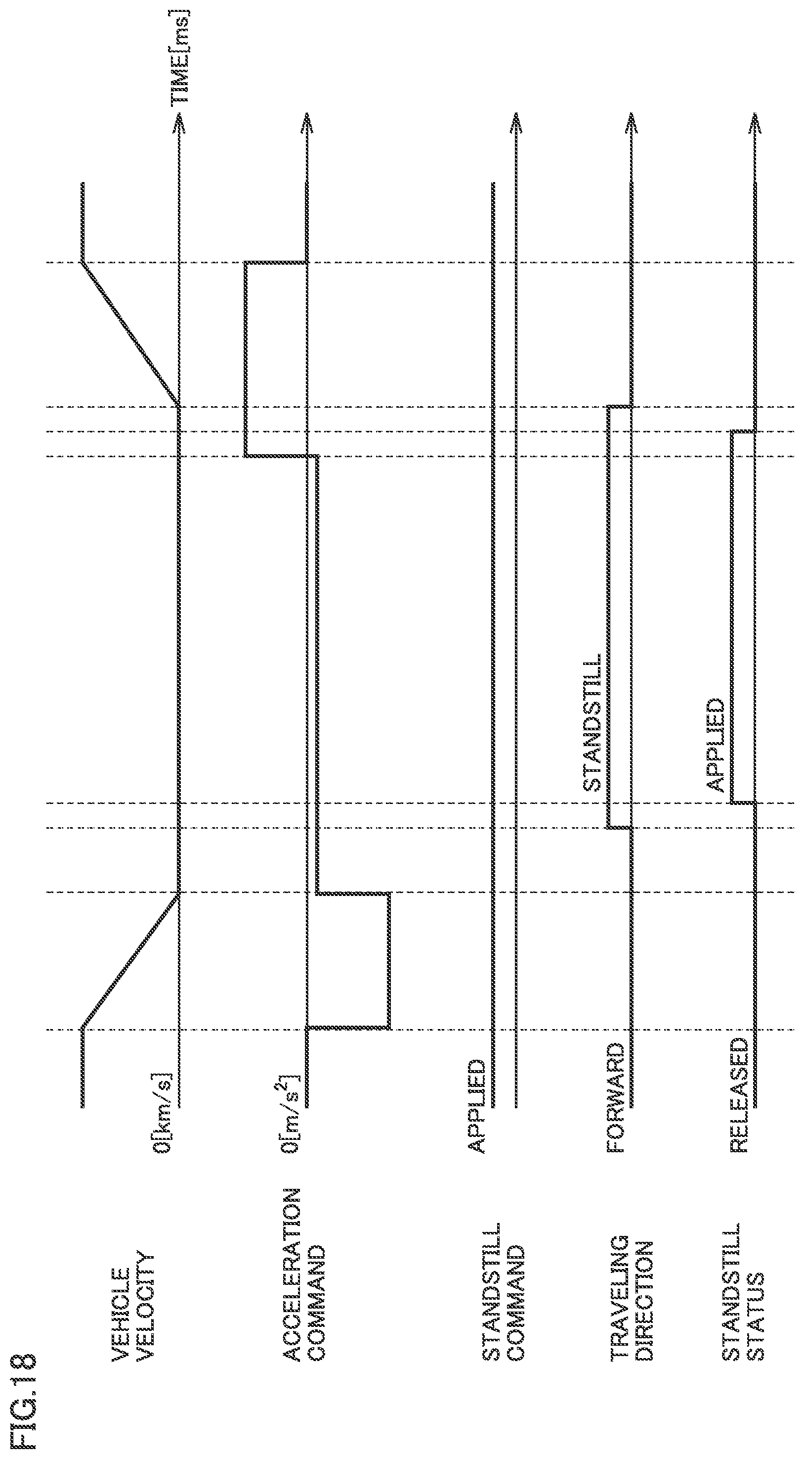 Patent US12139174 Figure 13 – Vehicle platform, autonomous driving system, and vehicle control interface box