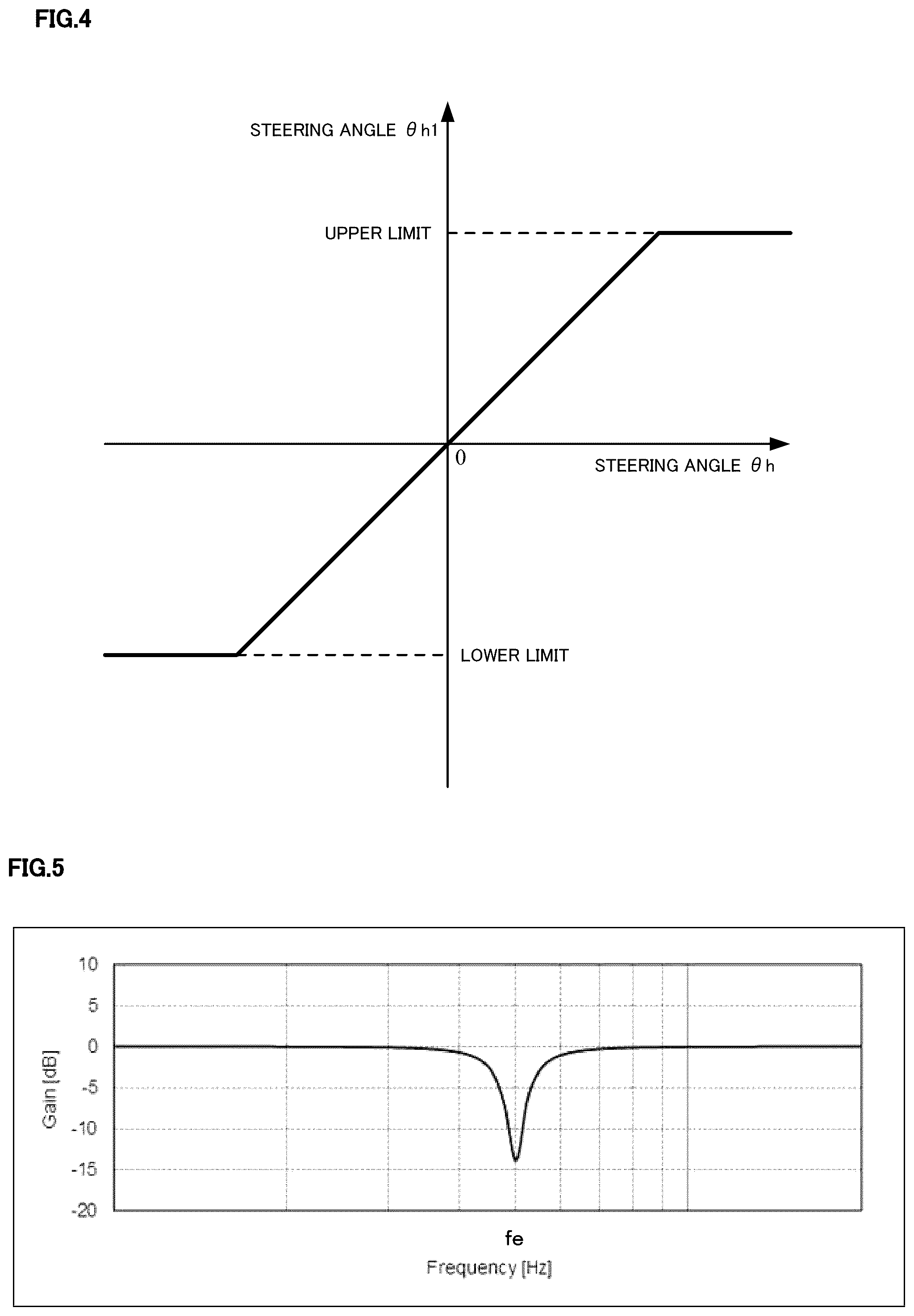 Patent US12139213 Figure 3 – Control apparatus of steering system for vehicles