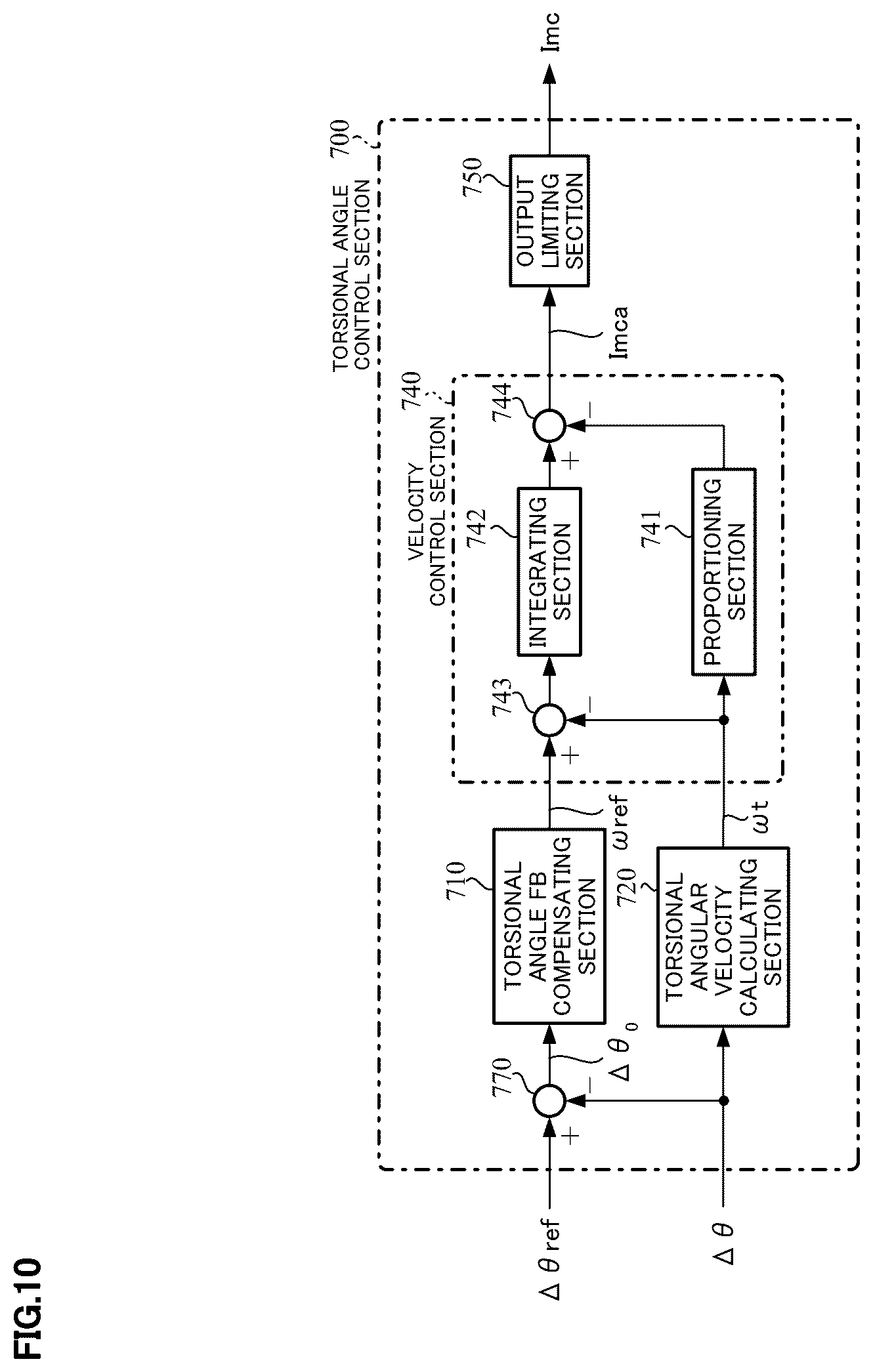 Patent US12139213 Figure 7 – Control apparatus of steering system for vehicles