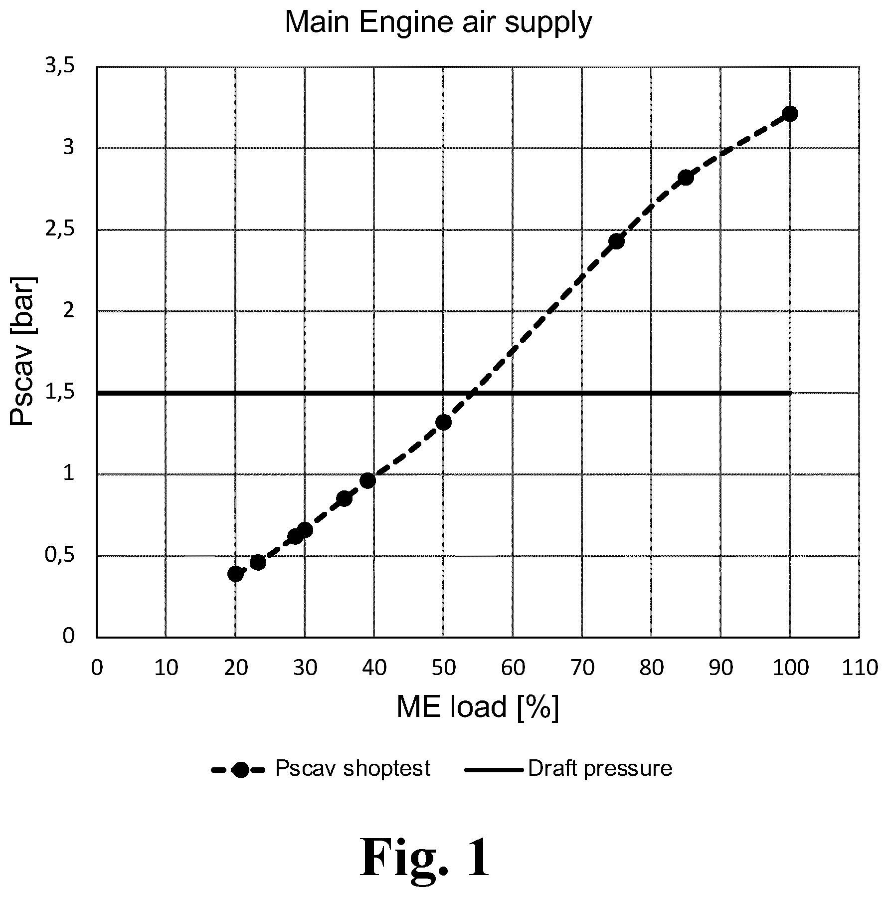 Patent US12139237 — Air supply system for a hull of a vessel and a vessel comprising the air supply system — Figure 1