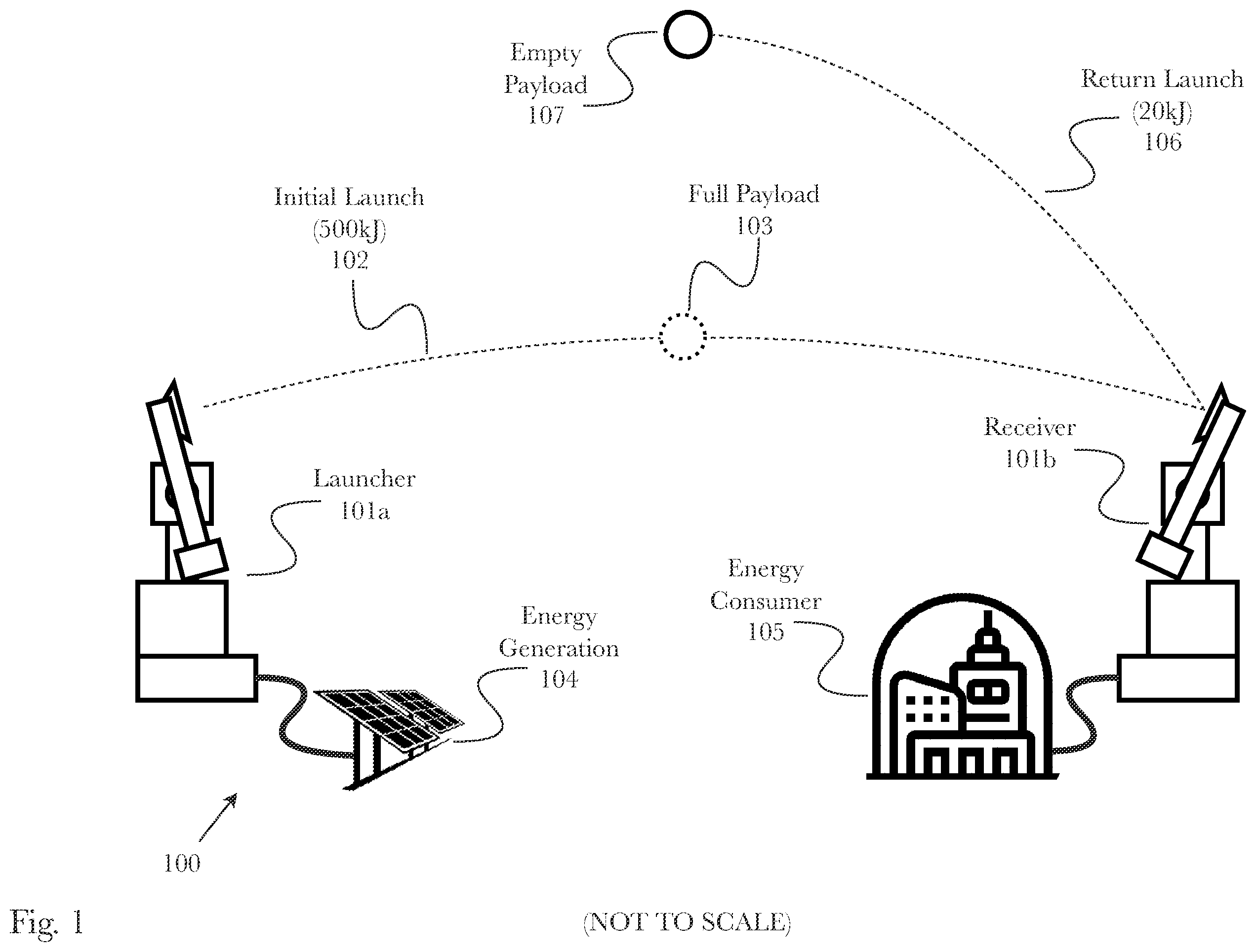 Patent US12139276 Figure 1 – System and method of energy and mass transfer in low-gravity environments