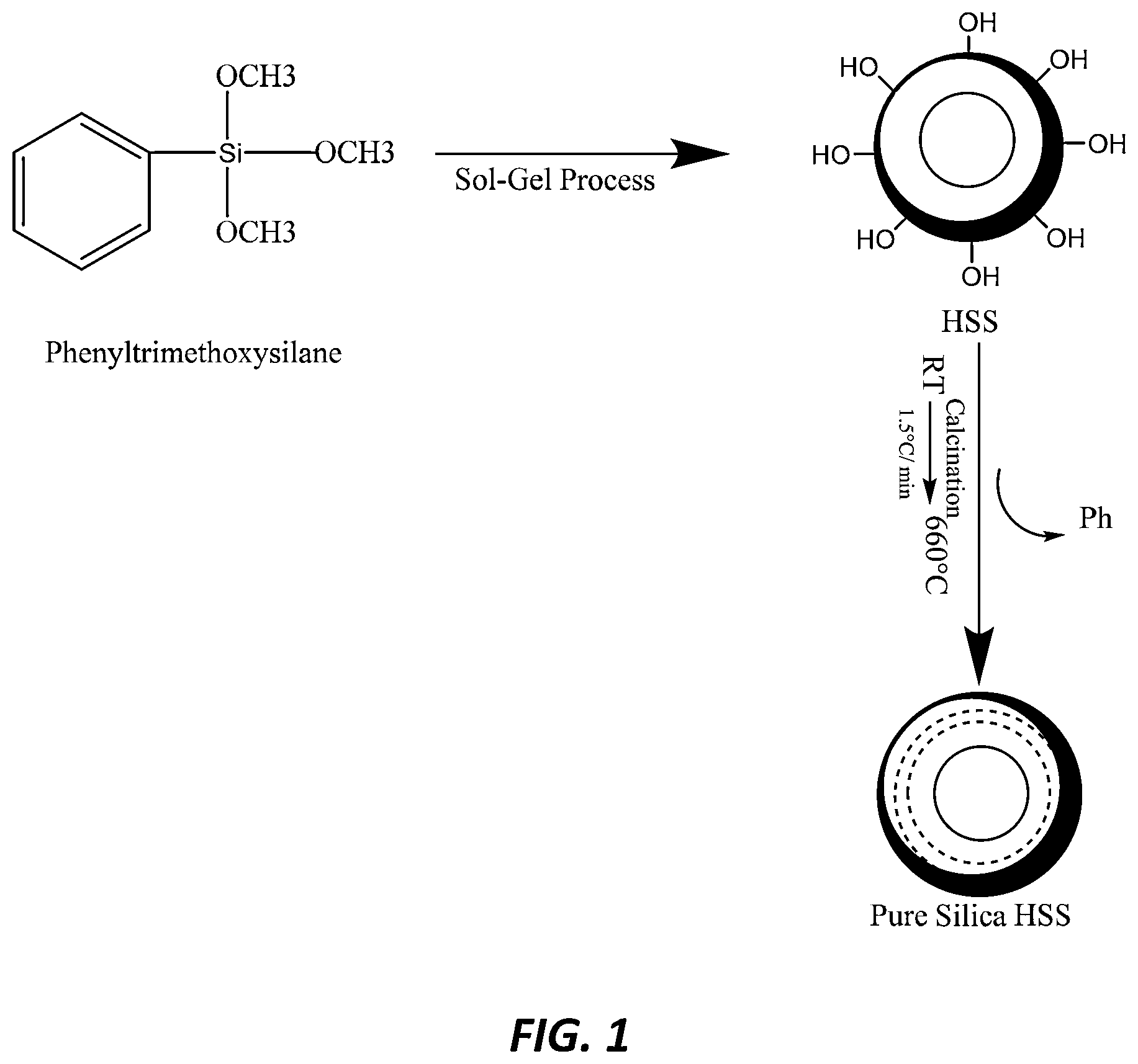 Patent US12139411 — Hydrolytic and calcination method for forming hollow silica particles — Figure 1