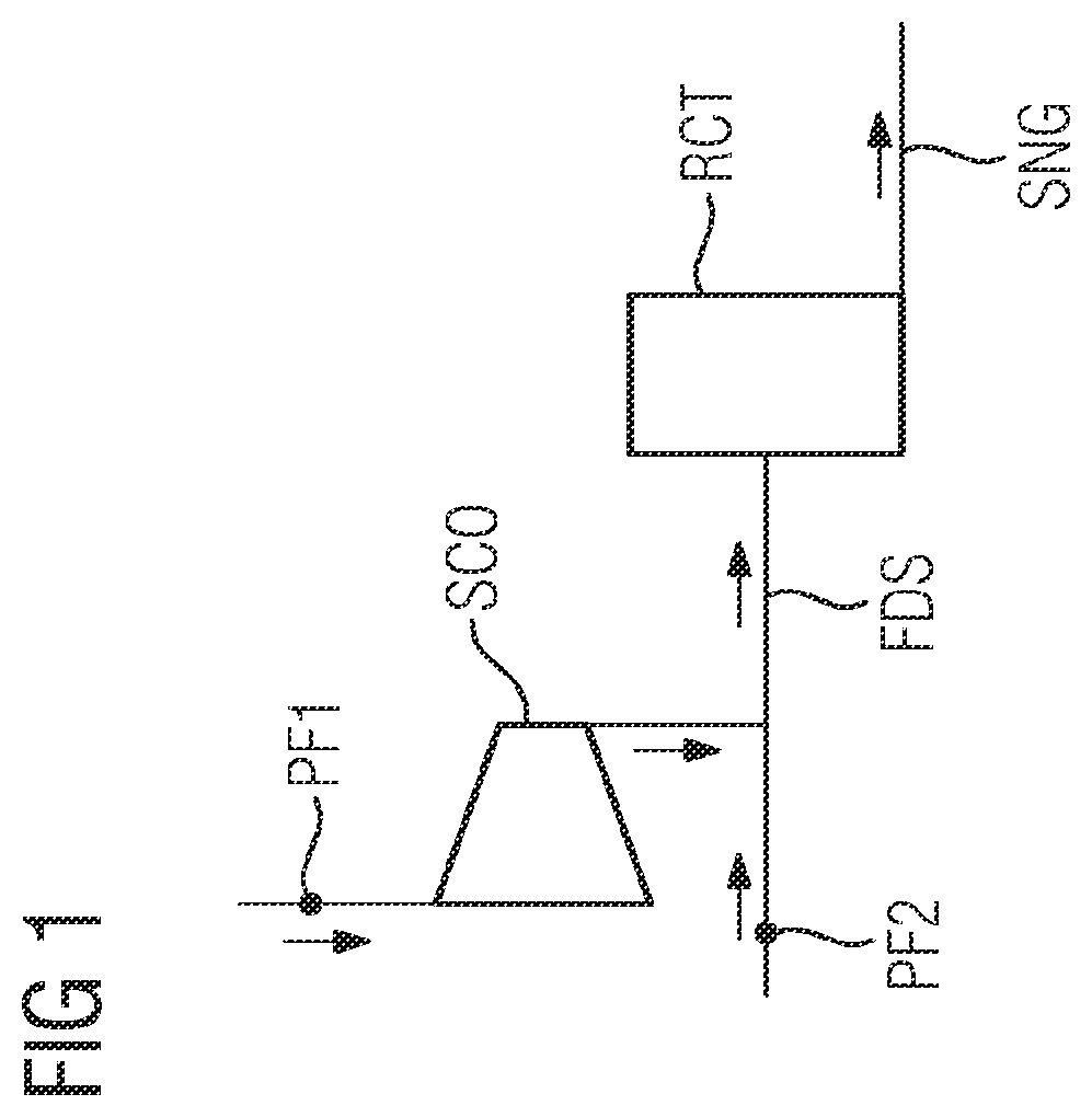 Patent US12139413 — Method for generating a gas-product — Figure 1