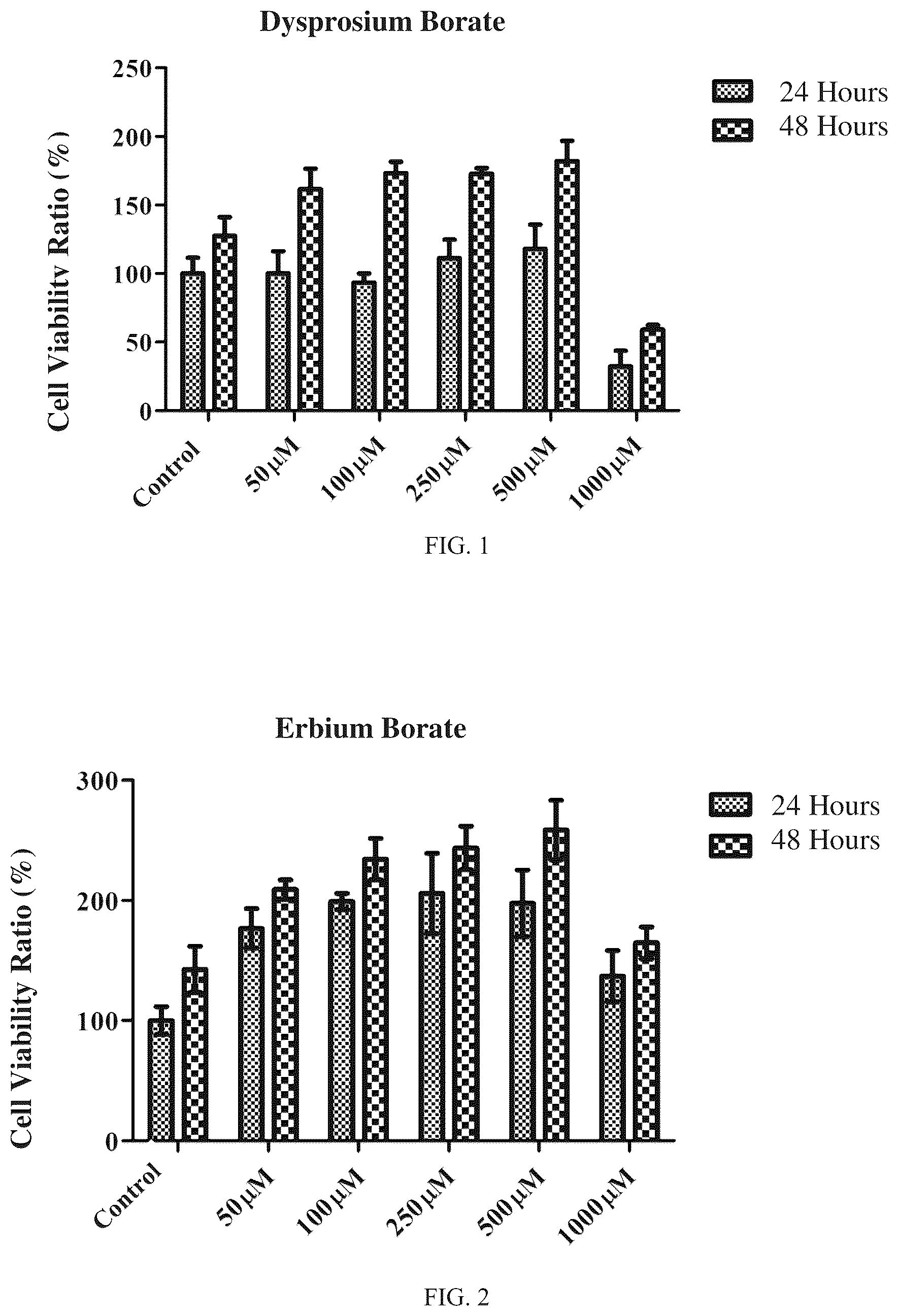 Patent US12139415 — Use of nano-sized lanthanide borate (dysprosium borate and erbium borate) compounds for wound healing purposes and production method thereof — Figure 1