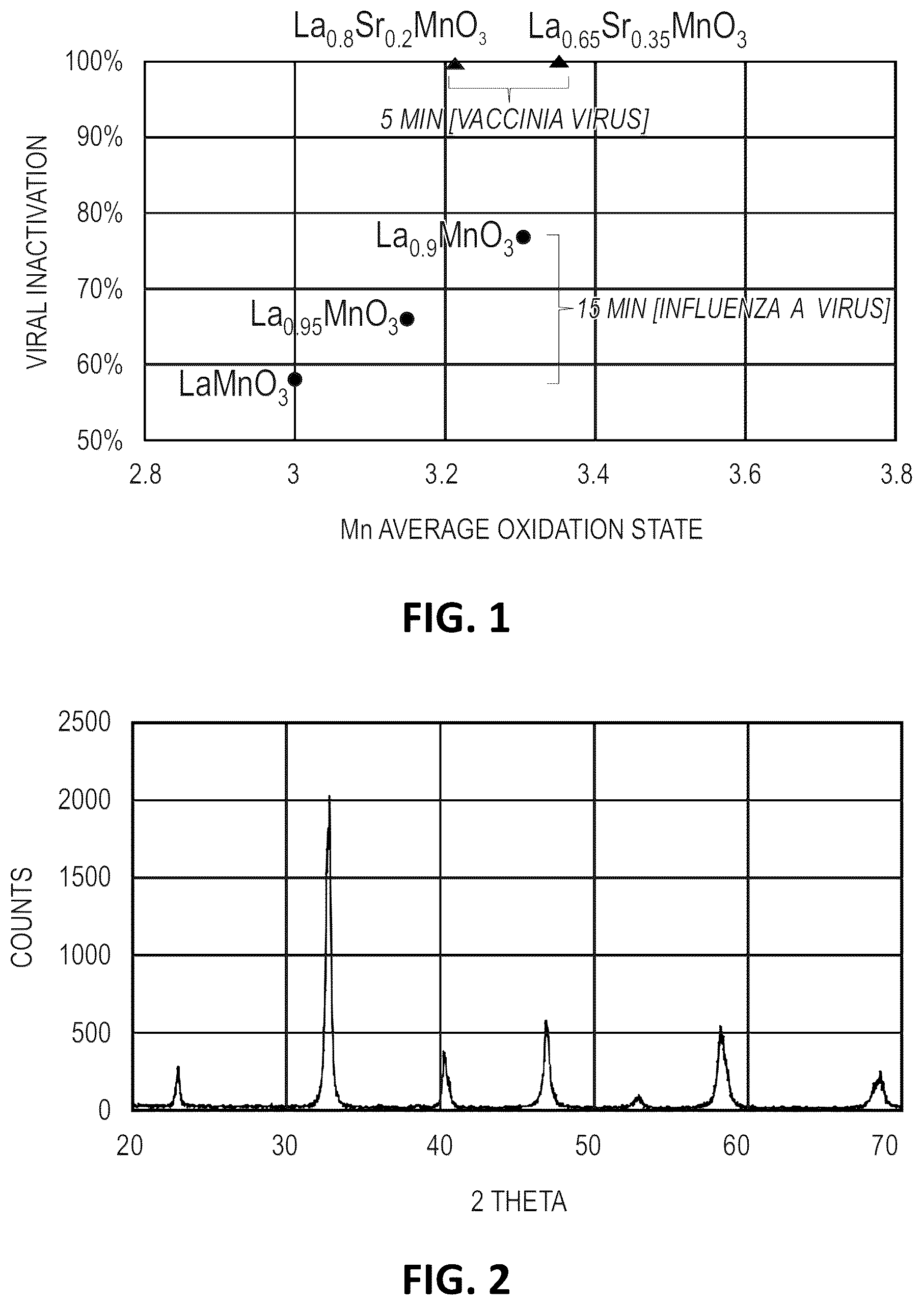 Patent US12139417 — Self-decontaminating antimicrobial compositions, articles, and structures, and methods of making and using the same — Figure 1