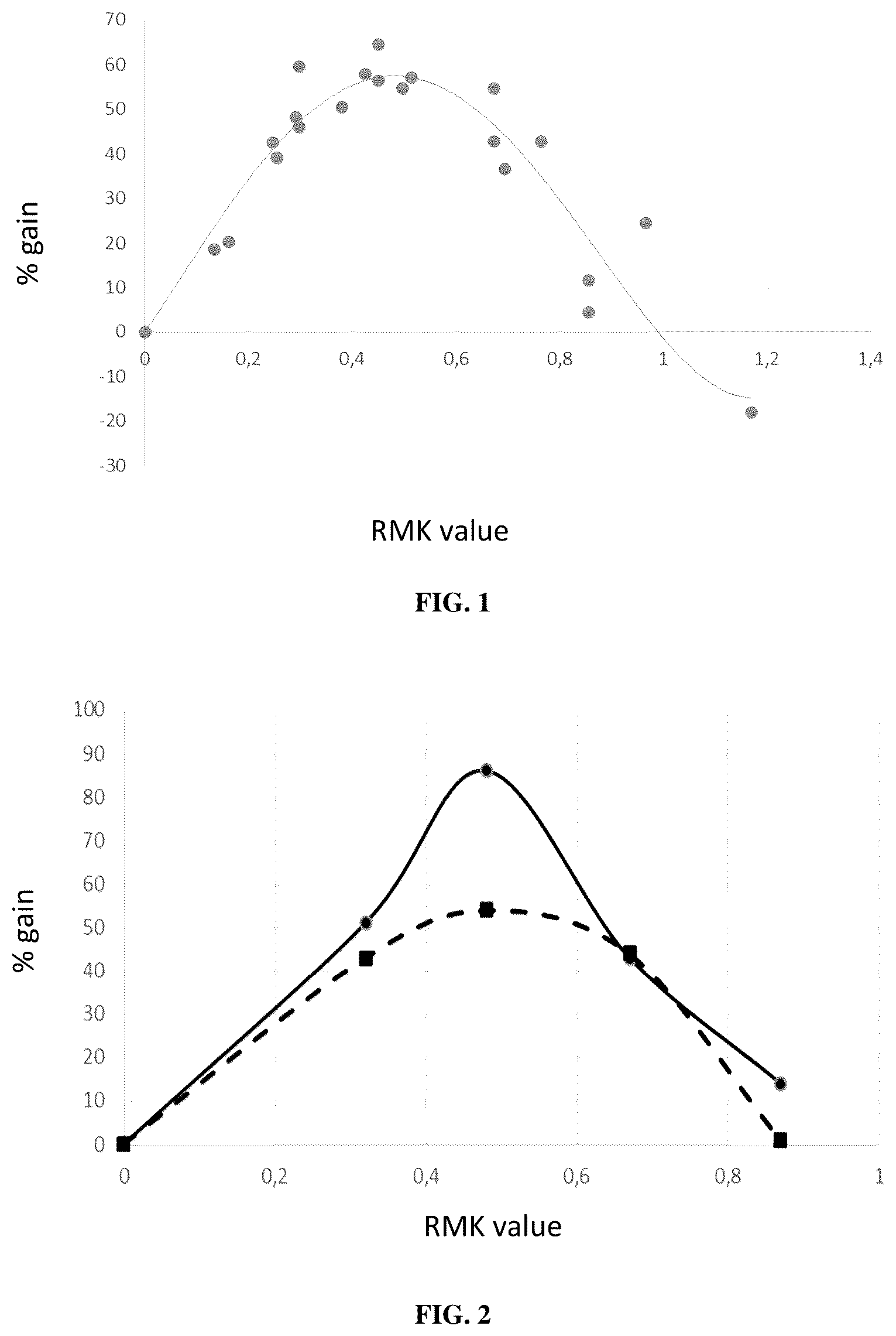 Patent US12139439 — Method for preparing an ettringite binder for producing construction materials — Figure 1