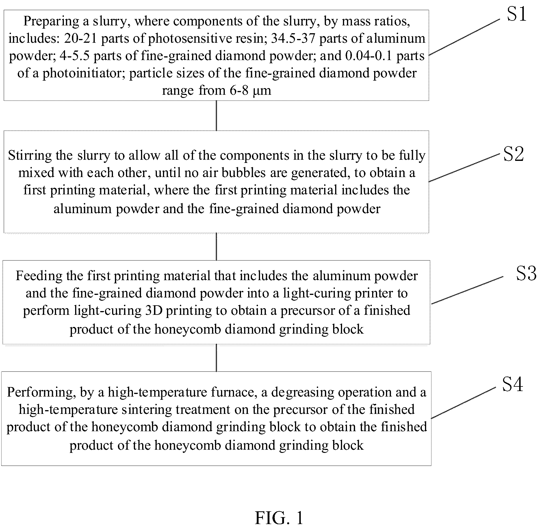 Patent US12139441 — Method of laser-curing and forming honeycomb grinding block made from fine-grained diamonds and ceramic binding agent — Figure 1