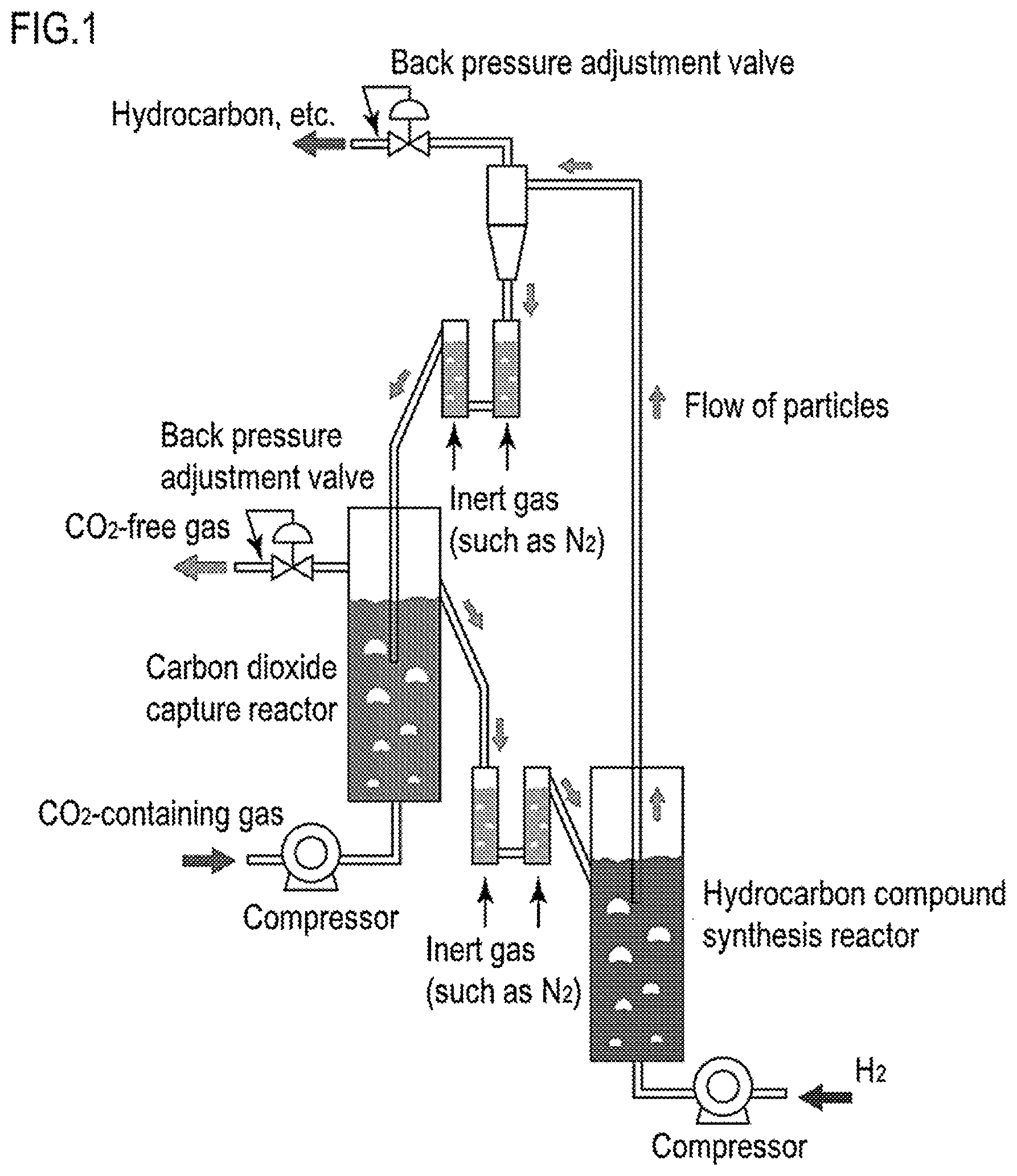 Patent US12139444 — Method for manufacturing hydrocarbon compound from carbon dioxide at concentrations including low concentration range — Figure 1