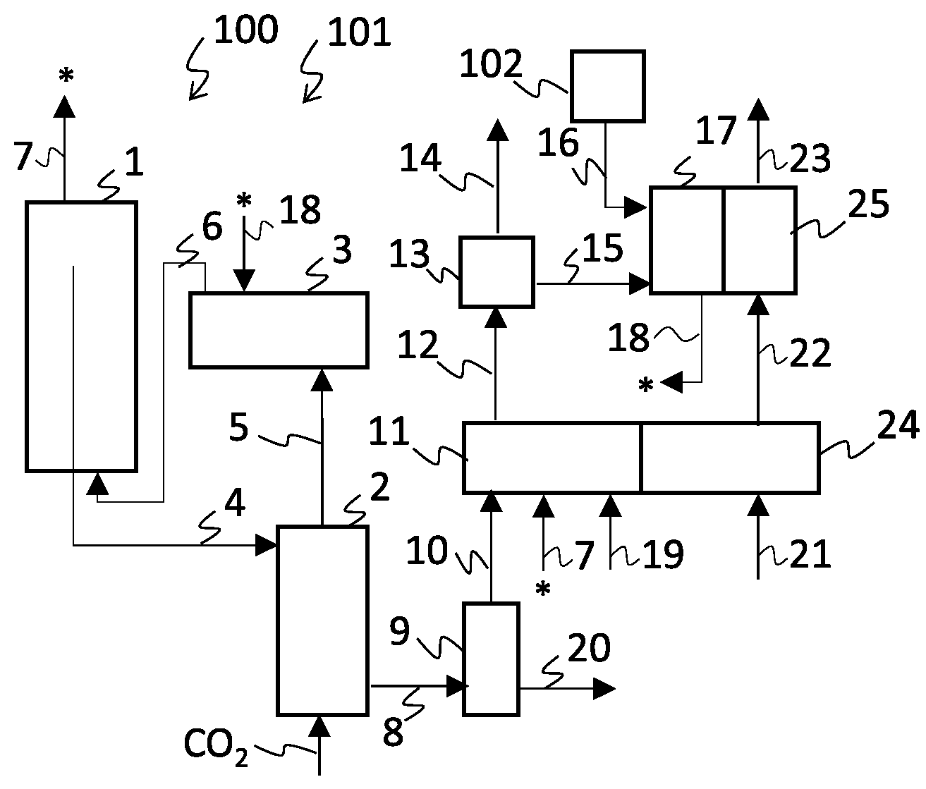 Patent US12139448 — Urea and melamine production — Figure 1