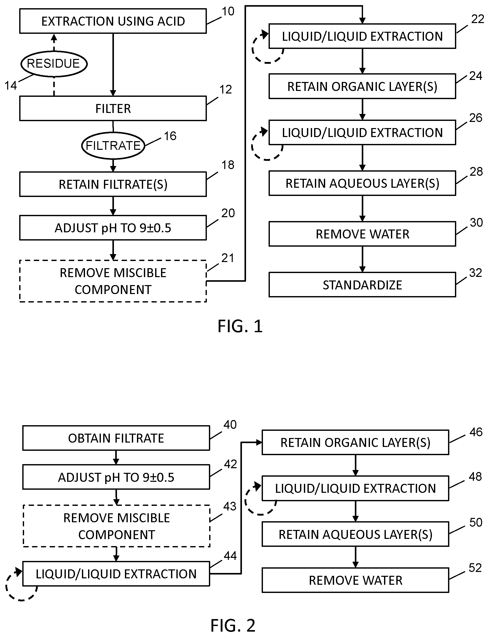 Patent US12139460 Figure 1 – Liquid-liquid extraction of purified psychoactive alkaloid