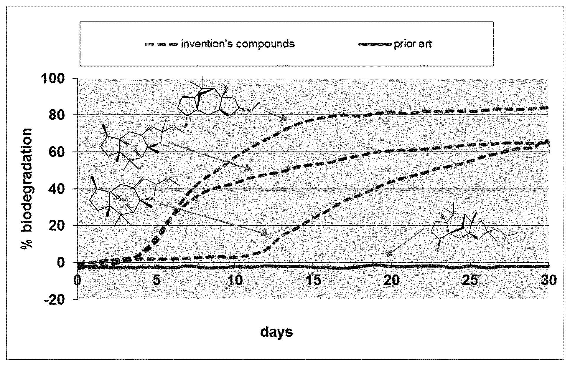 Patent US12139469 Figure 1 – Amber odorant