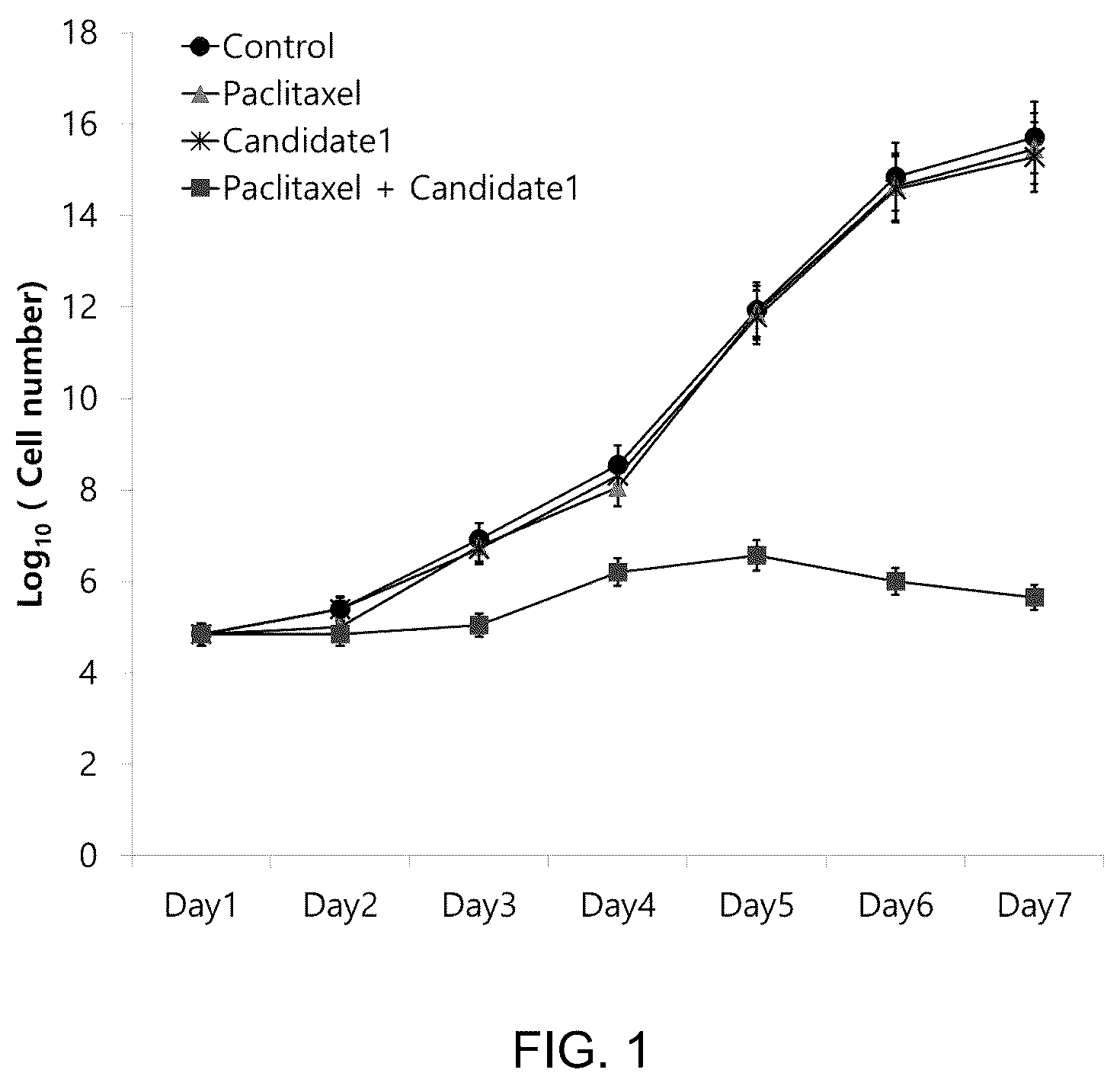 Patent US12139491 — Diketopiperazine derivatives as calcium ATPase inhibitor for enhancing anticancer activity — Figure 1