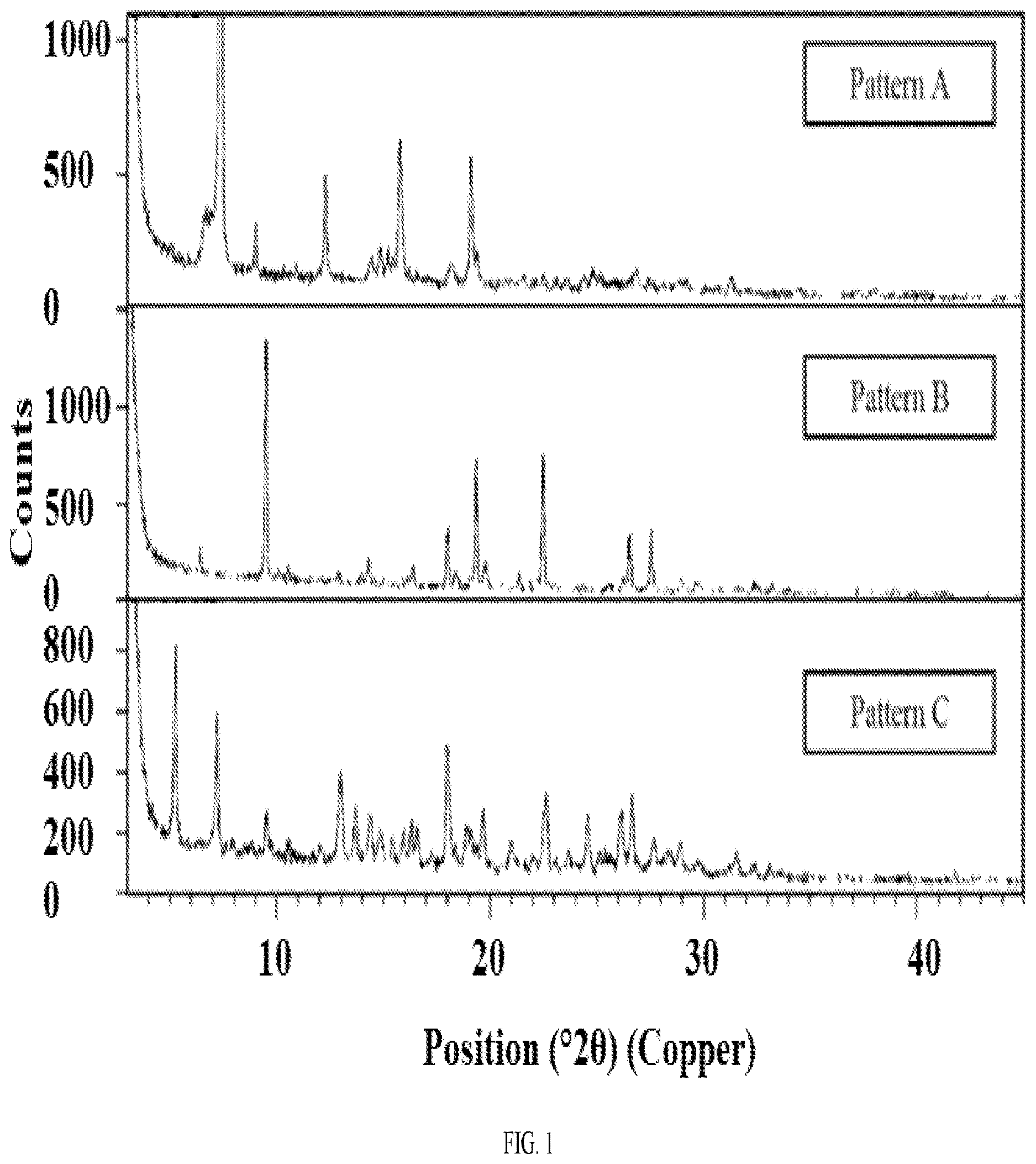Patent US12139494 — Morphic forms of G1T38 and methods of manufacture thereof — Figure 1