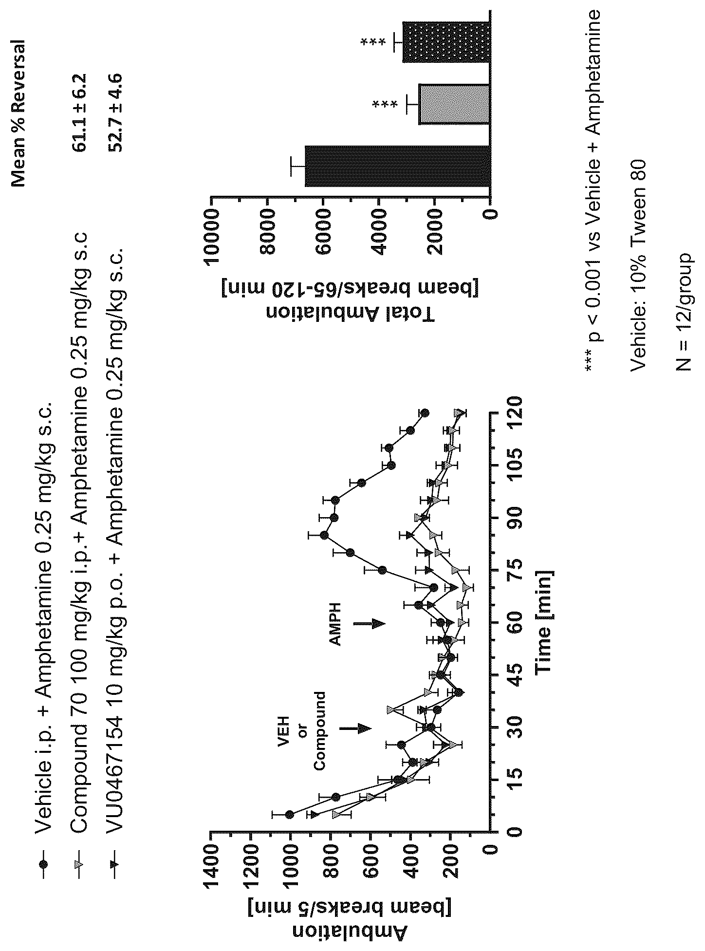 Patent US12139498 — Positive allosteric modulators of the muscarinic acetylcholine receptor M4 — Figure 1