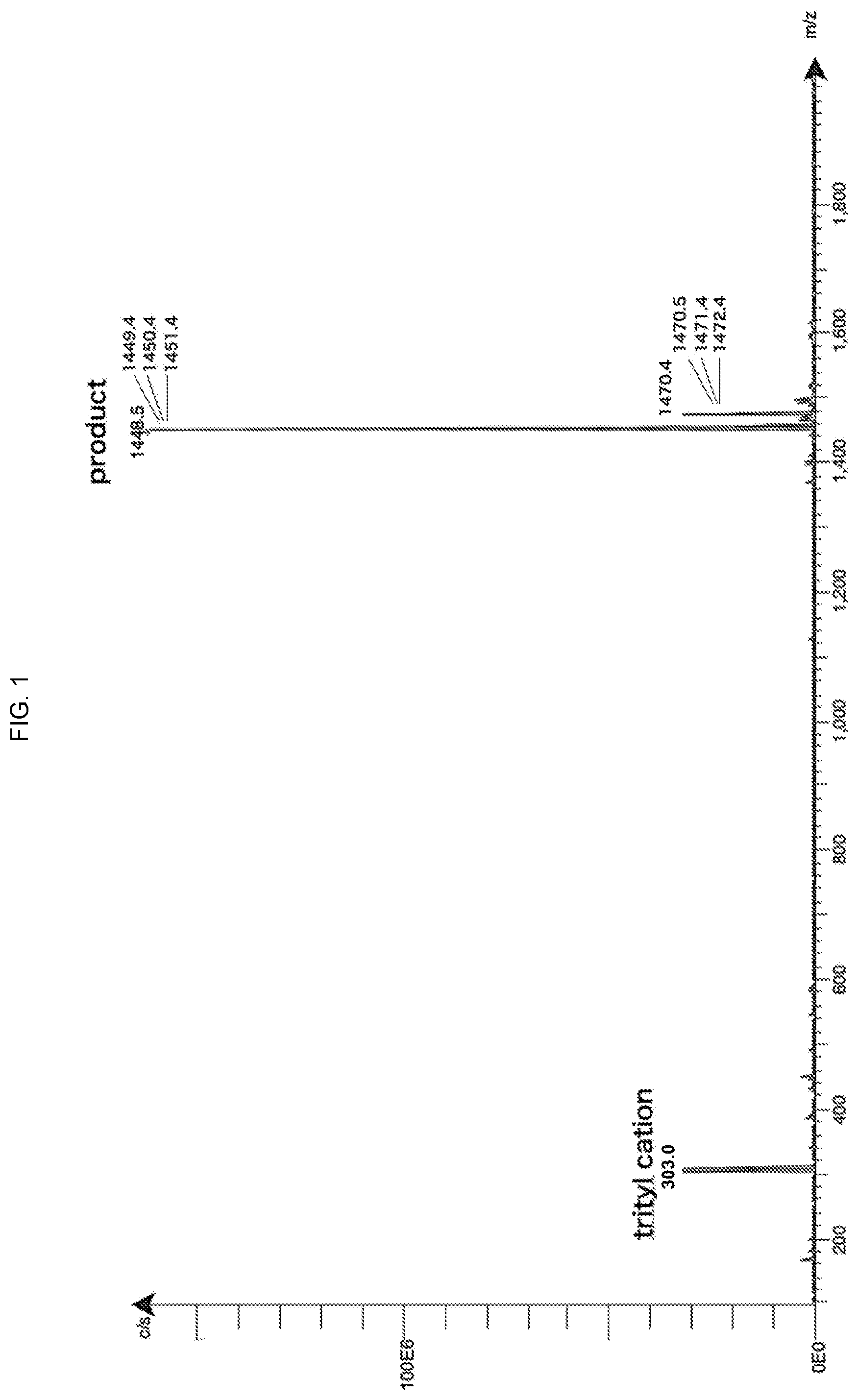 Patent US12139507 — Segment for use in synthesis of oligonucleotide, method for producing the same, and method for synthesizing oligonucleotide using the same — Figure 1
