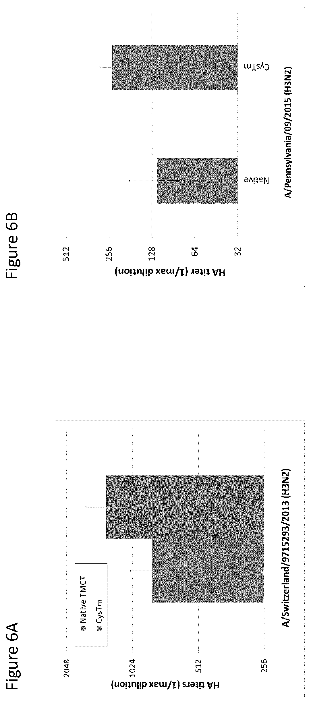 Patent US12139511 Figure 7 – Influenza virus hemagglutinin mutants