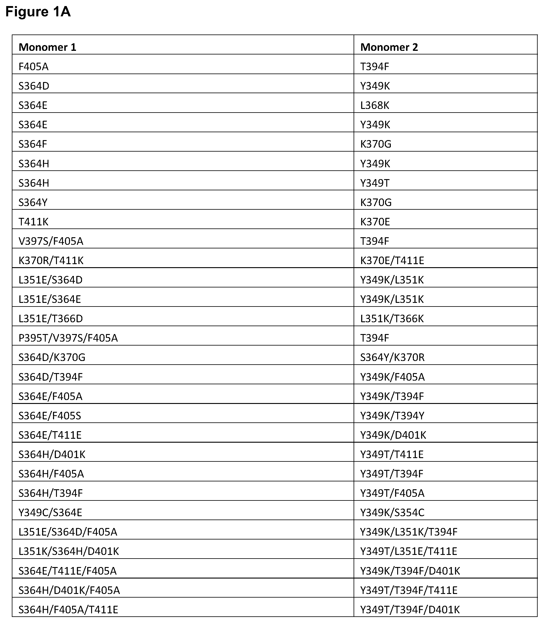Patent US12139525 — Targeted heterodimeric Fc fusion proteins containing IL-15 IL-15alpha and antigen binding domains — Figure 1