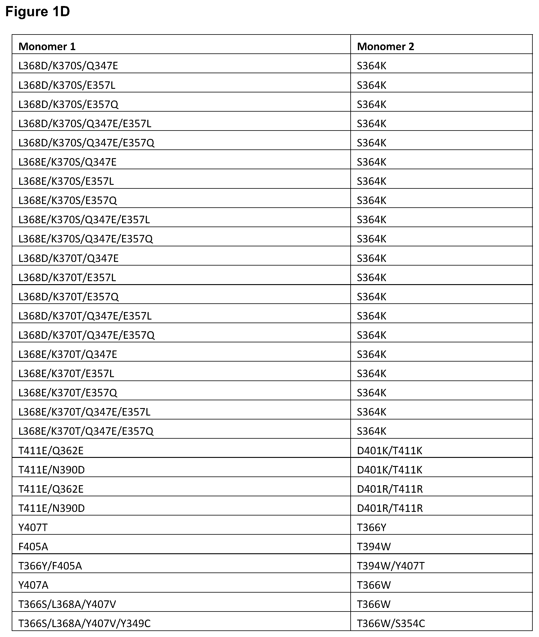 Patent US12139525 Figure 4 – Targeted heterodimeric Fc fusion proteins containing IL-15 IL-15alpha and antigen binding domains