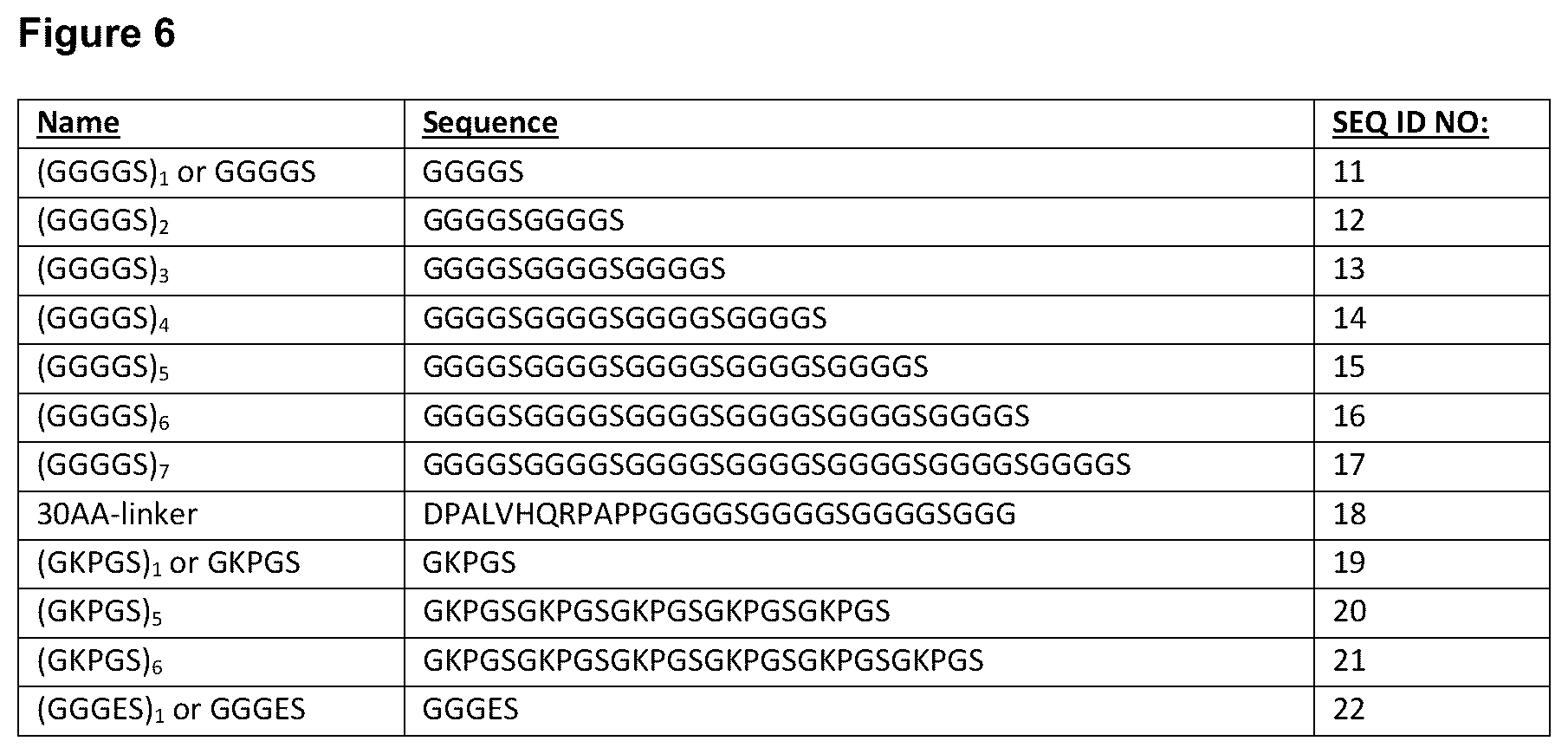 Patent US12139525 Figure 11 – Targeted heterodimeric Fc fusion proteins containing IL-15 IL-15alpha and antigen binding domains