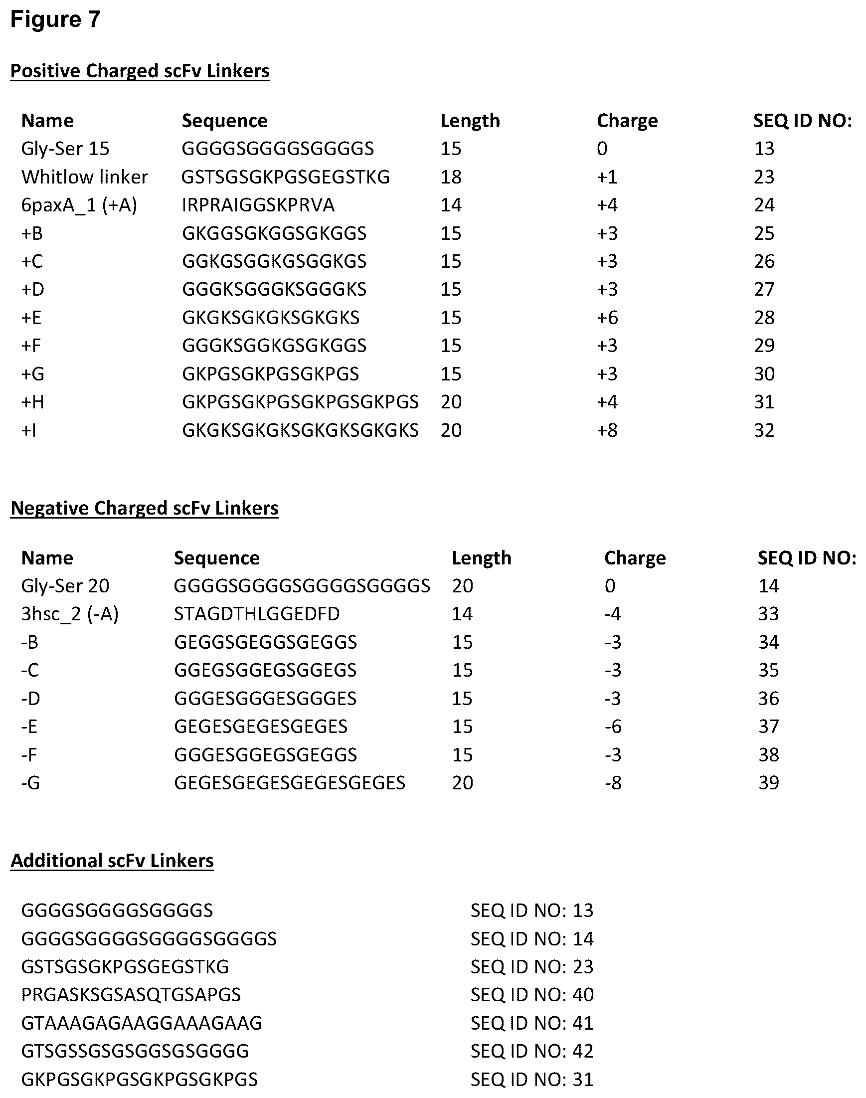 Patent US12139525 Figure 12 – Targeted heterodimeric Fc fusion proteins containing IL-15 IL-15alpha and antigen binding domains