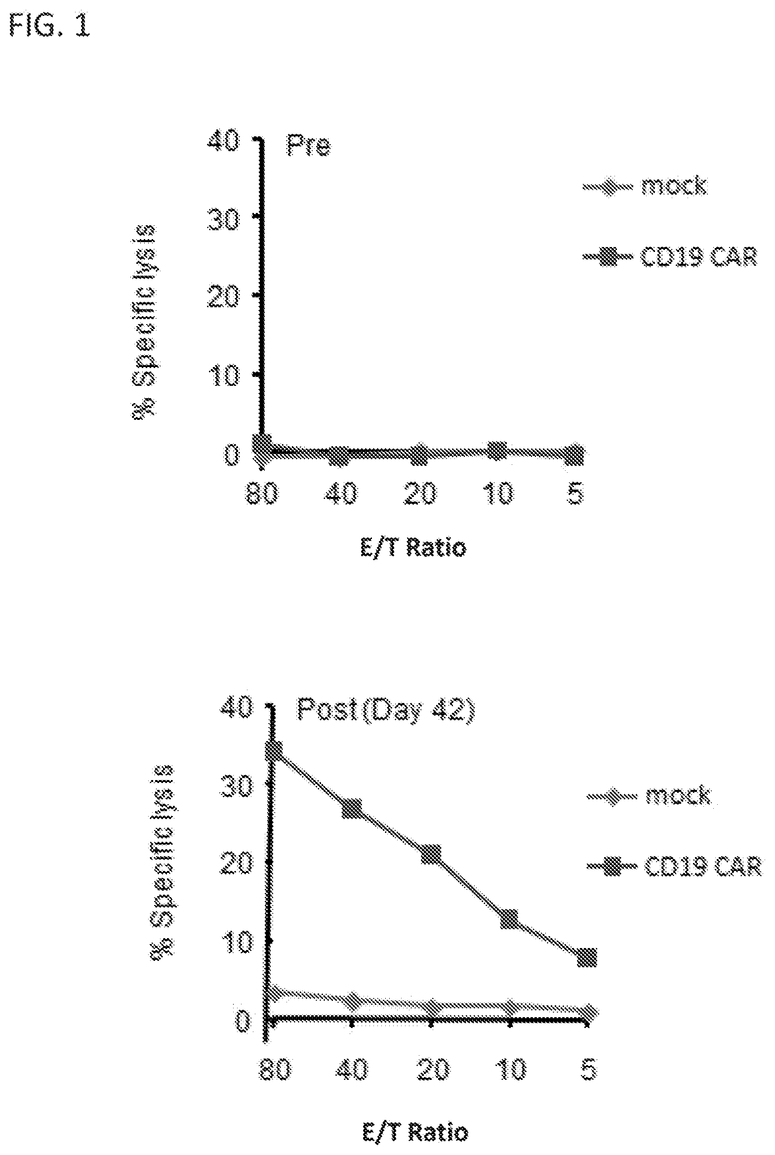 Patent US12139526 — Modified chimeric receptors and related compositions and methods — Figure 1