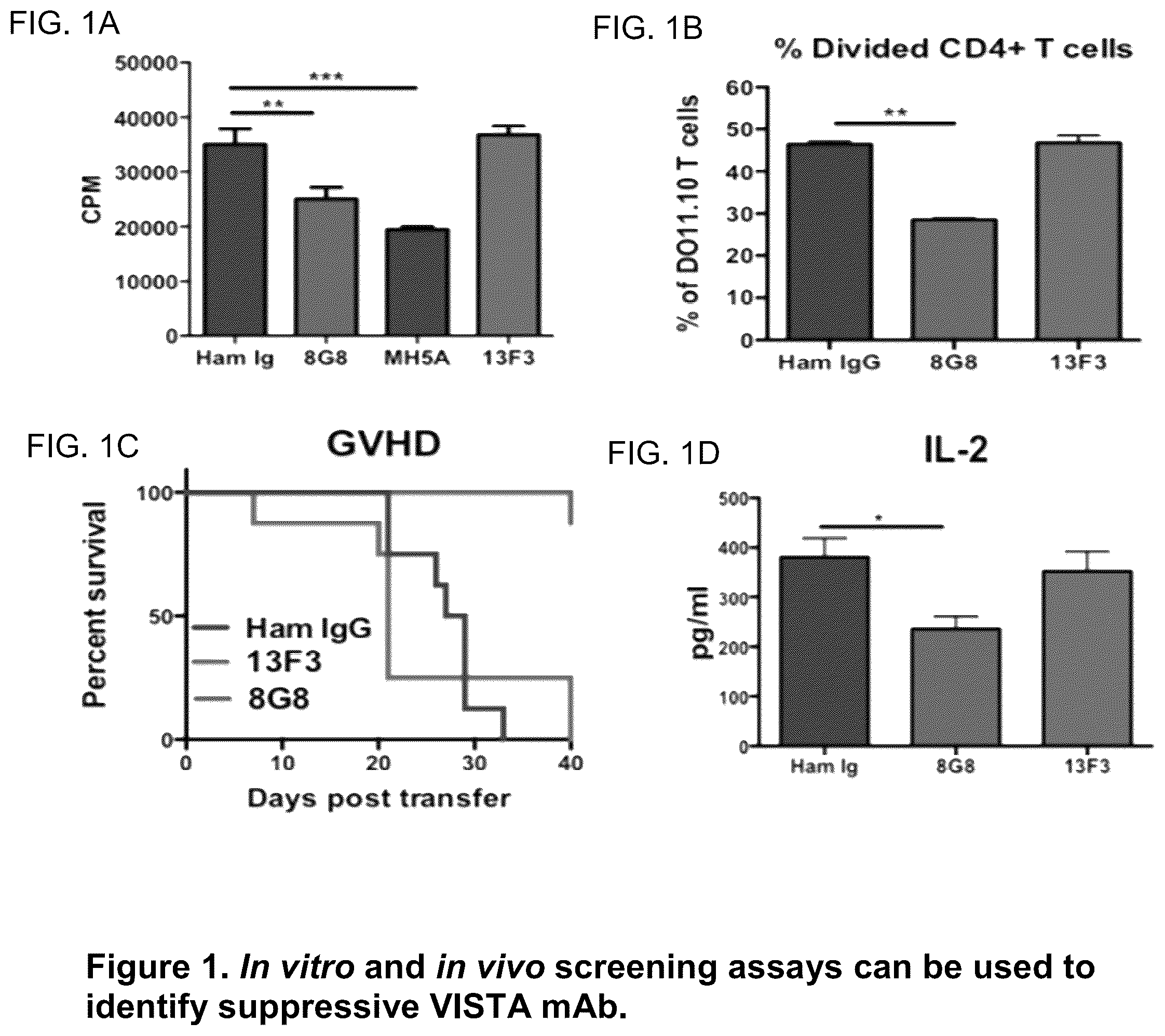 Patent US12139532 — Anti-human vista antibodies and use thereof — Figure 1