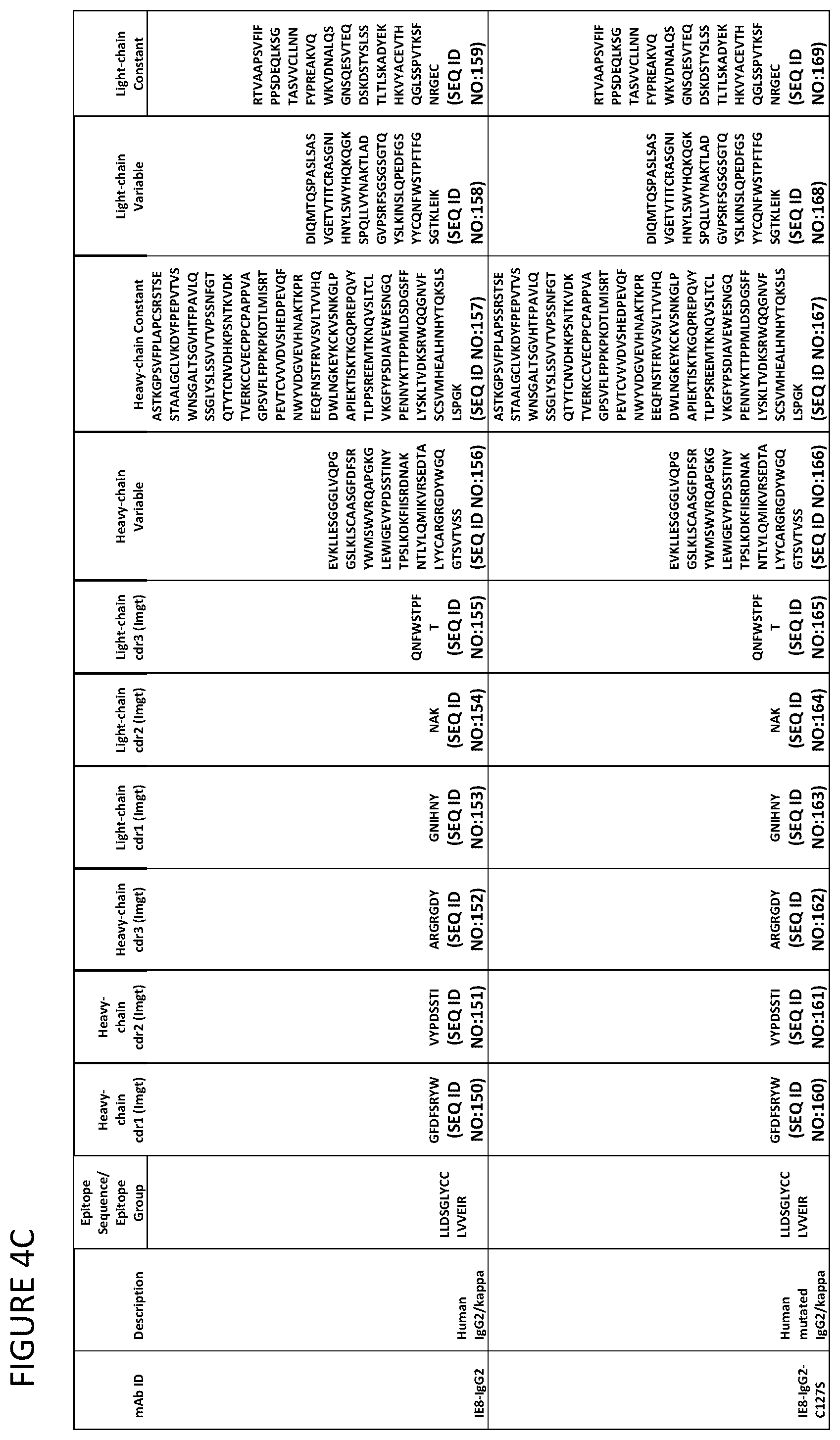 Patent US12139532 Figure 6 – Anti-human vista antibodies and use thereof