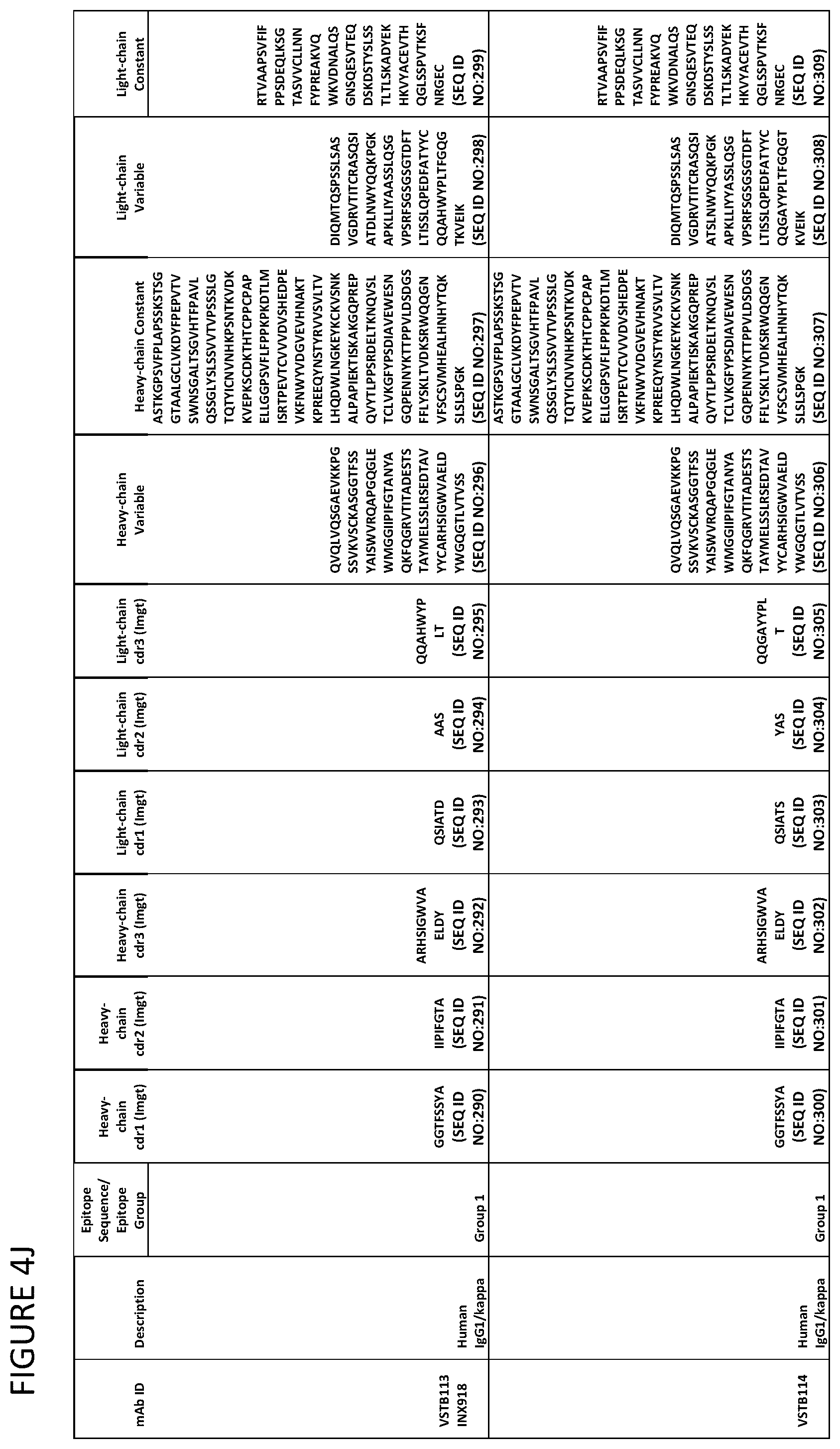 Patent US12139532 Figure 13 – Anti-human vista antibodies and use thereof
