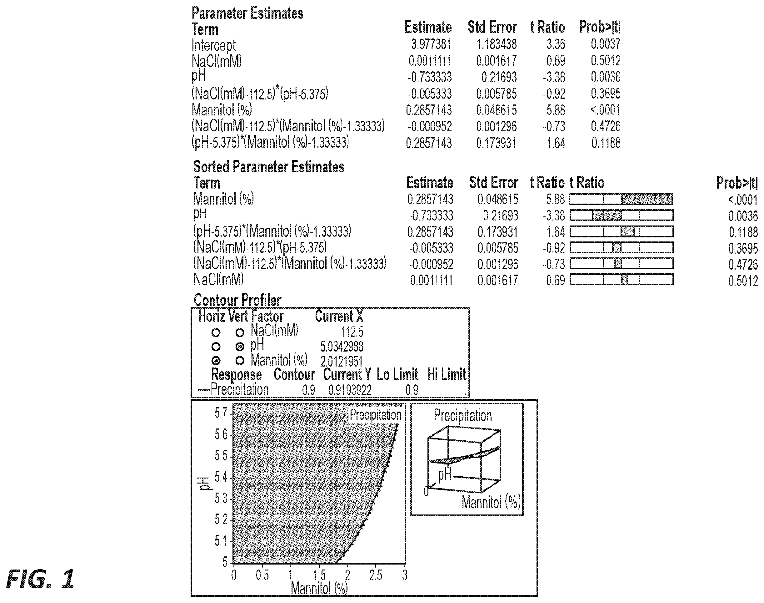 Patent US12139533 Figure 1 – Liquid formulations of anti-CD200 antibodies