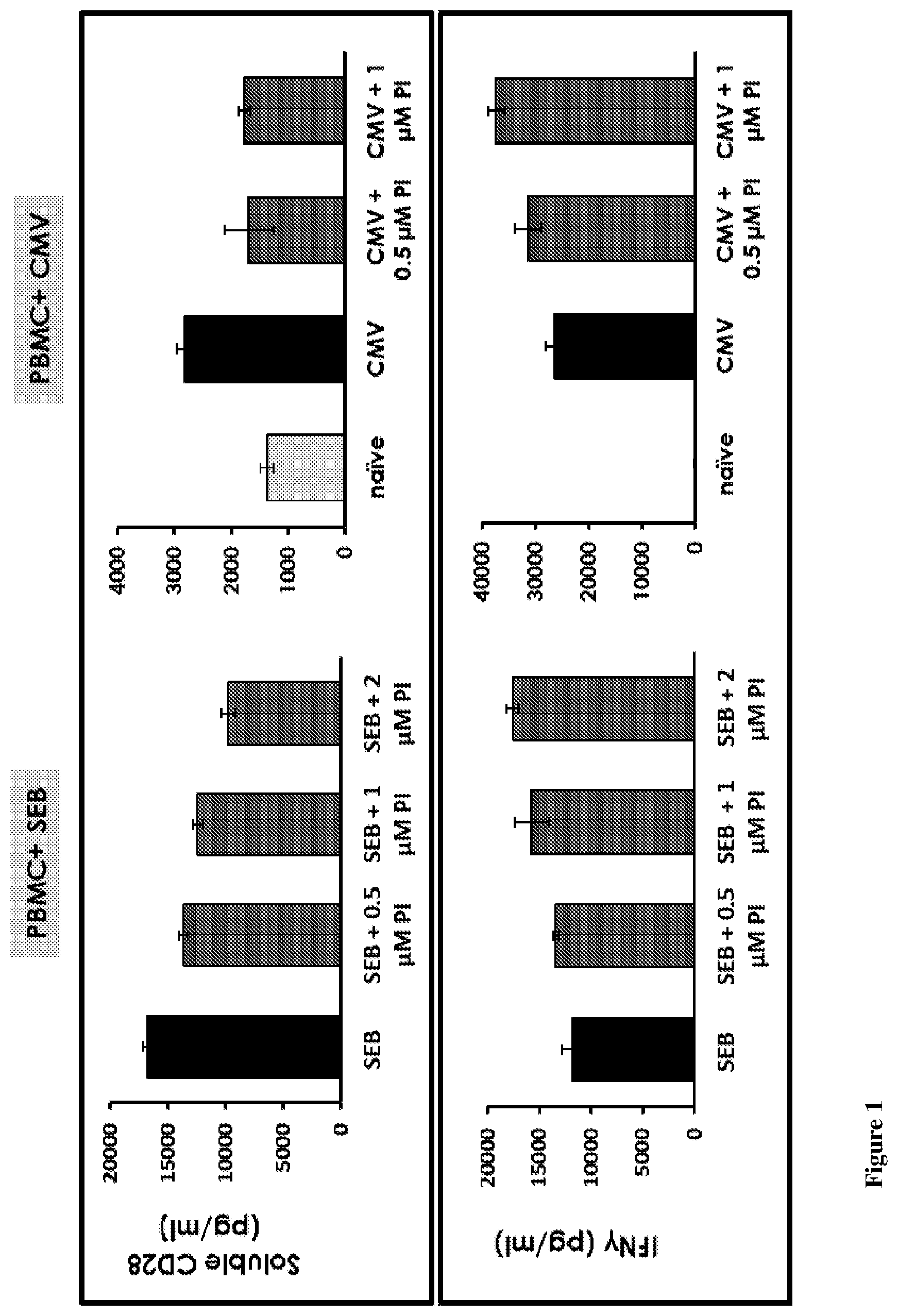 Patent US12139534 Figure 1 – Methods and compositions for decreasing soluble immune receptor CD28