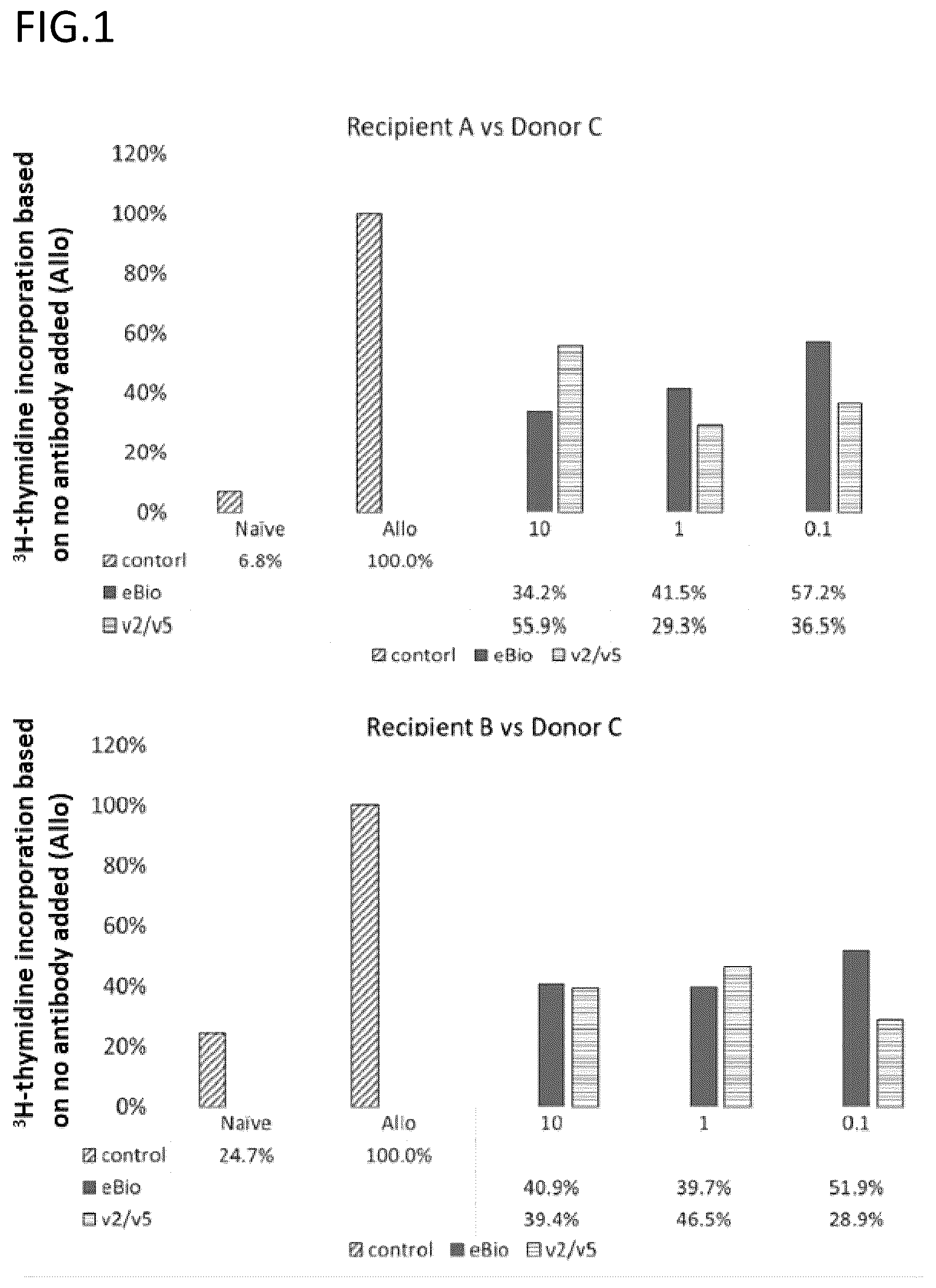 Patent US12139537 — Antibody inducing immune tolerance, induced lymphocyte, and cell therapy agent therapeutic method using induced lymphocyte — Figure 1