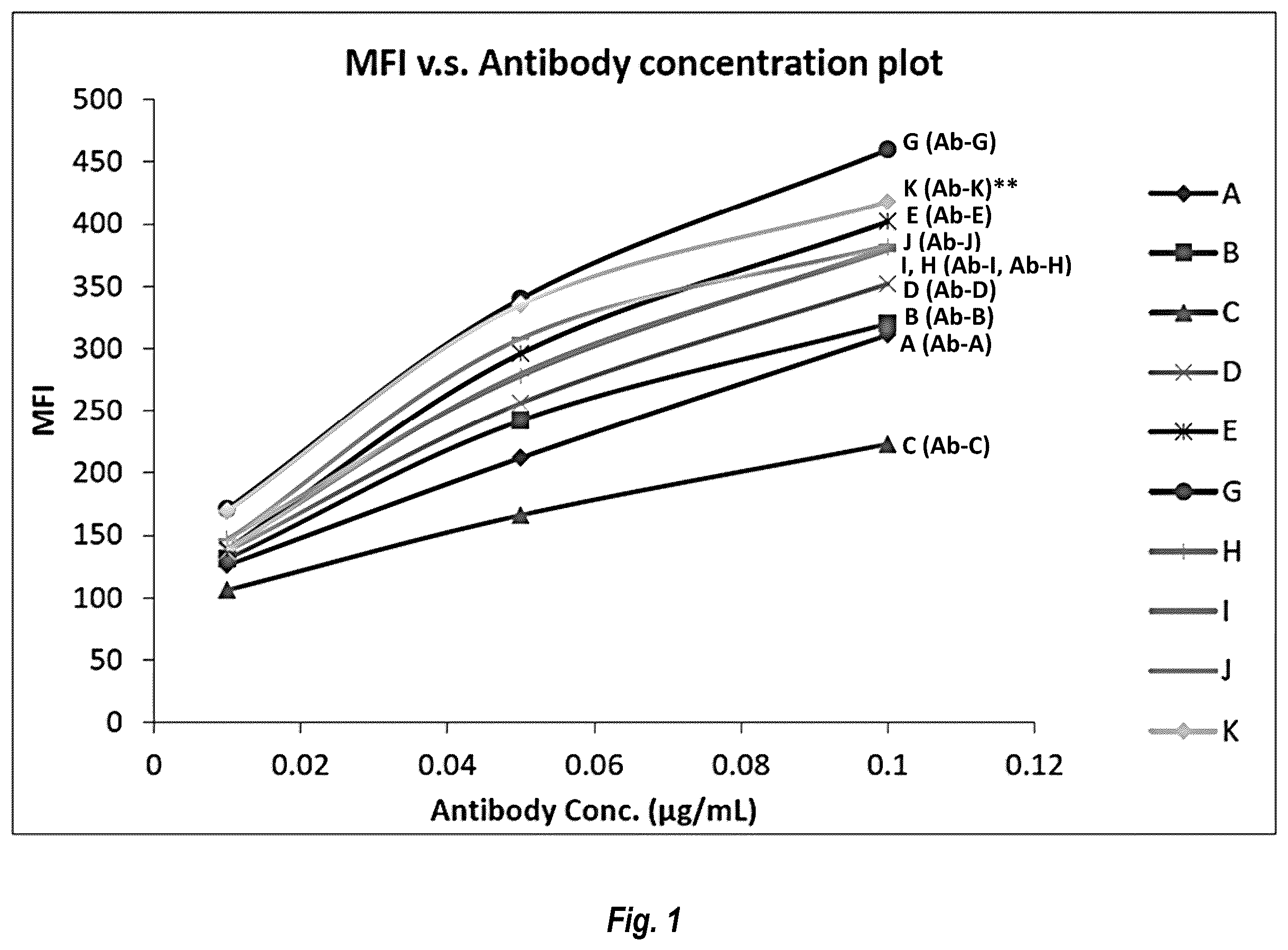 Patent US12139539 — MIC antibodies and binding agents and methods of using the same — Figure 1