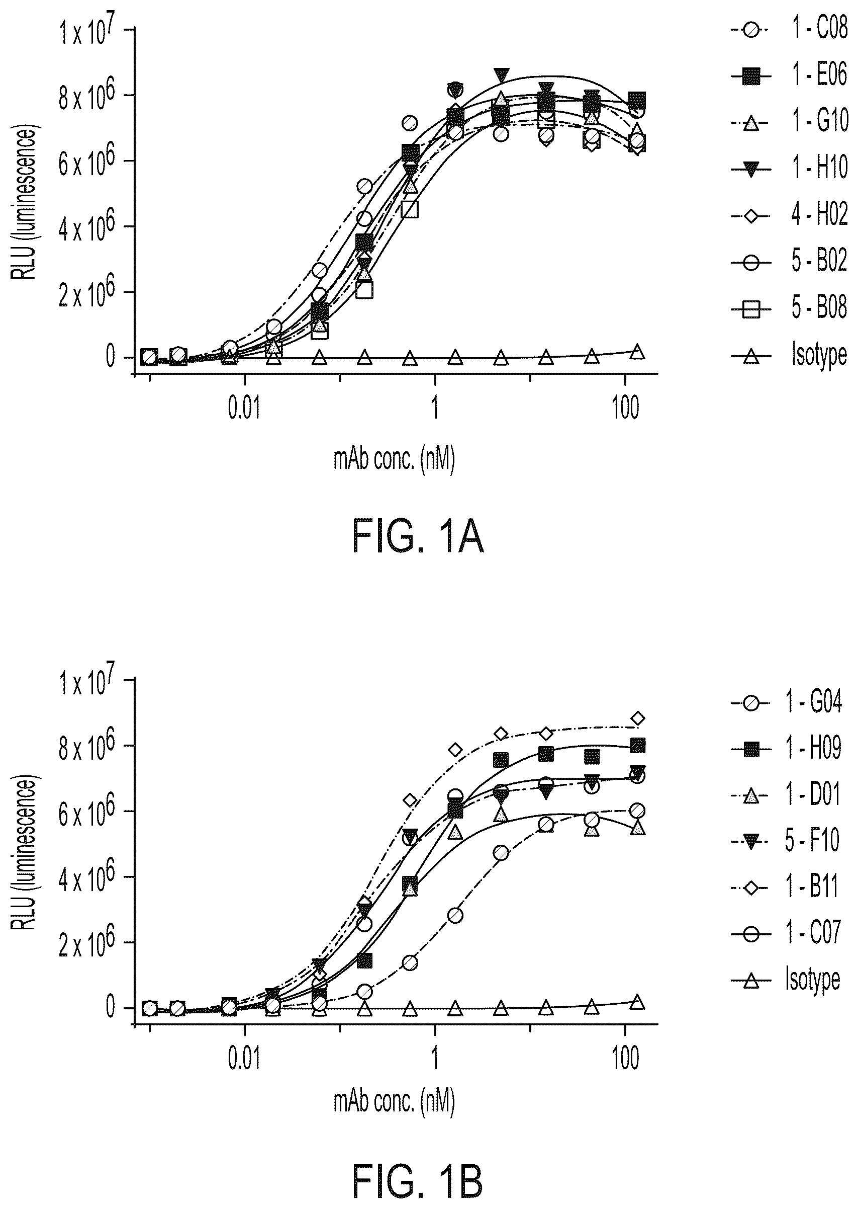 Patent US12139547 — Agonistic anti TNFR2 antibody molecules — Figure 1
